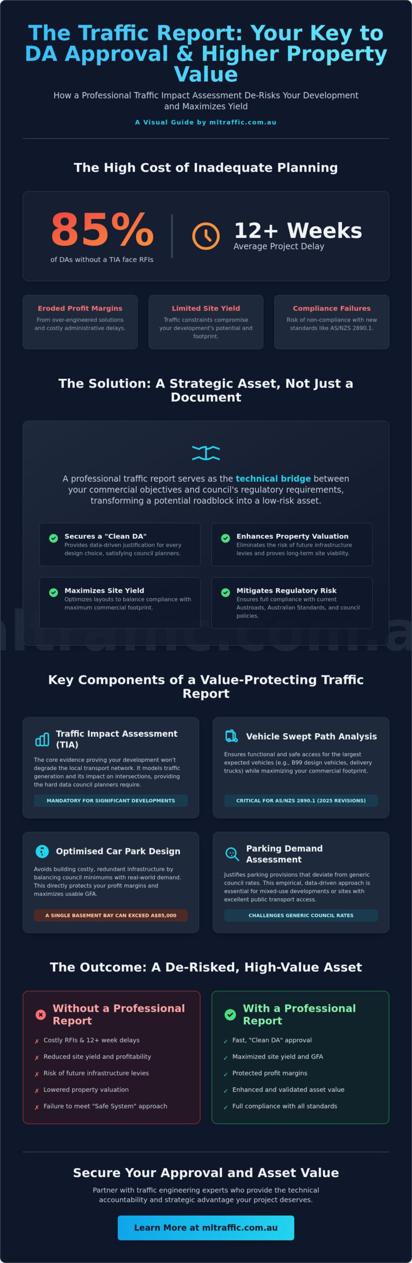 The Role of a Traffic Report in DA Approval and Its Impact on Property Valuation