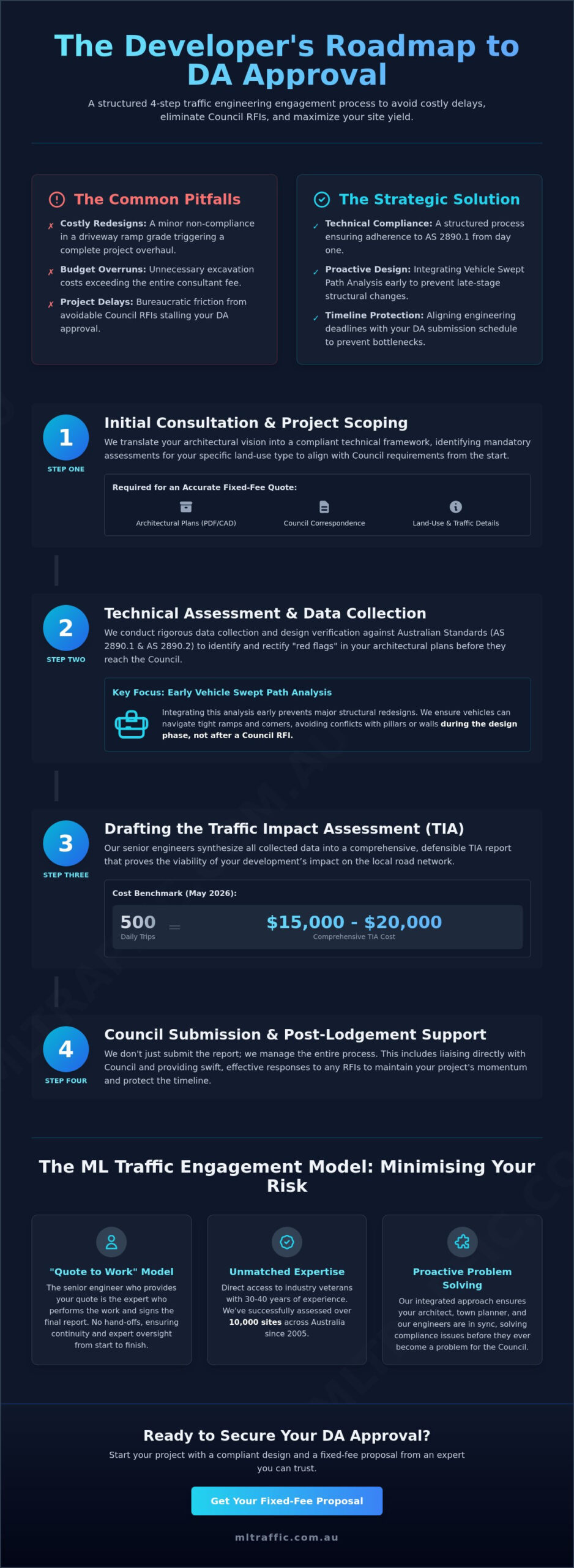 The Traffic Engineering Consultant Engagement Process: A Developer's Guide