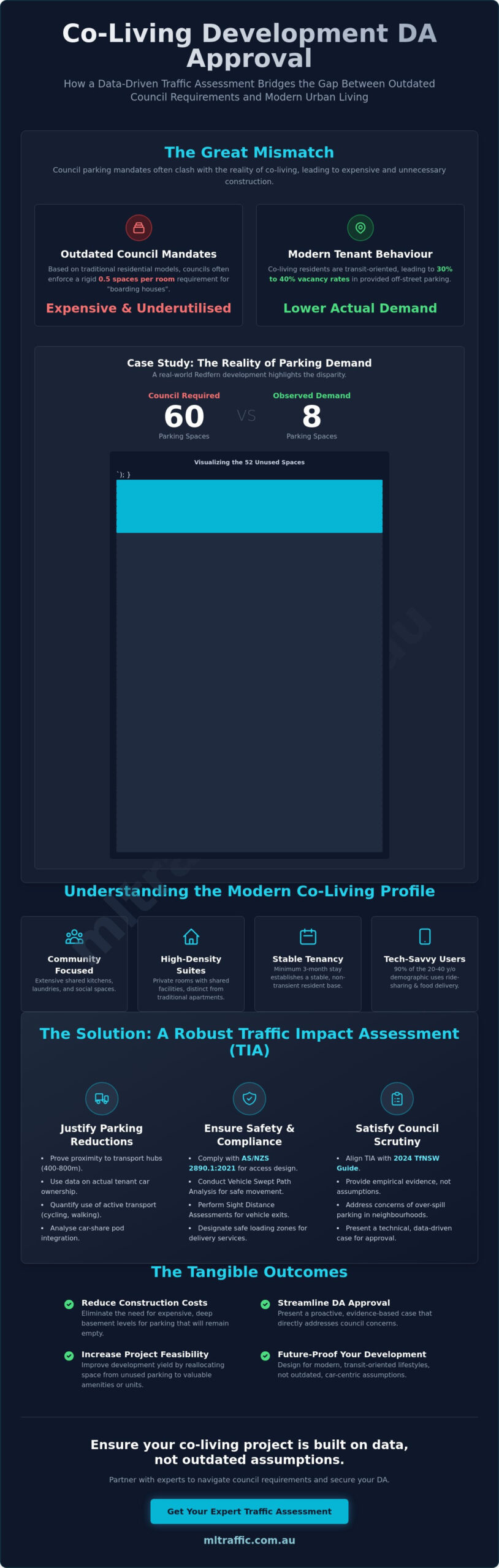 Traffic Assessment For Co Living Developments A Developers Guide Infographic | ML Traffic Engineers Traffic Assessment for Co-living Developments: A Developer’s Guide