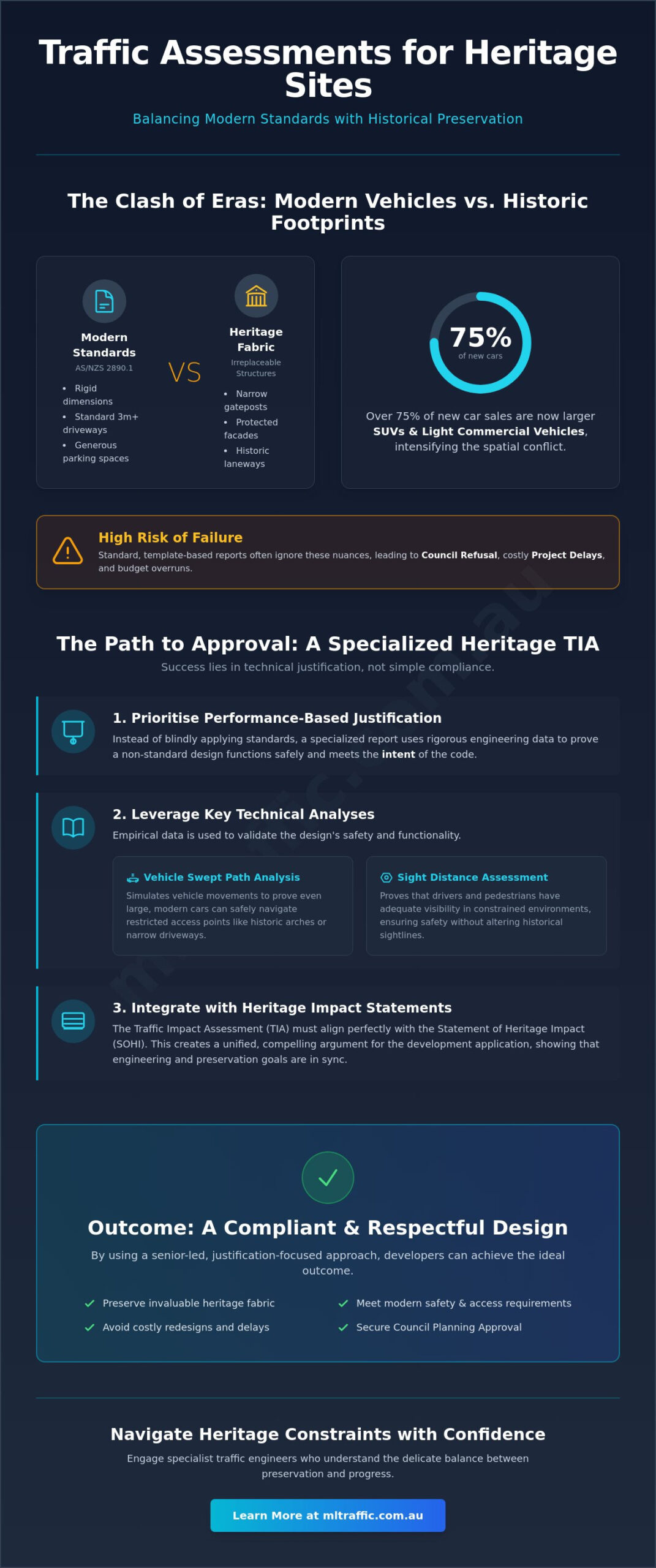 Traffic Assessment for Sites with Heritage Constraints: A Developer’s Guide