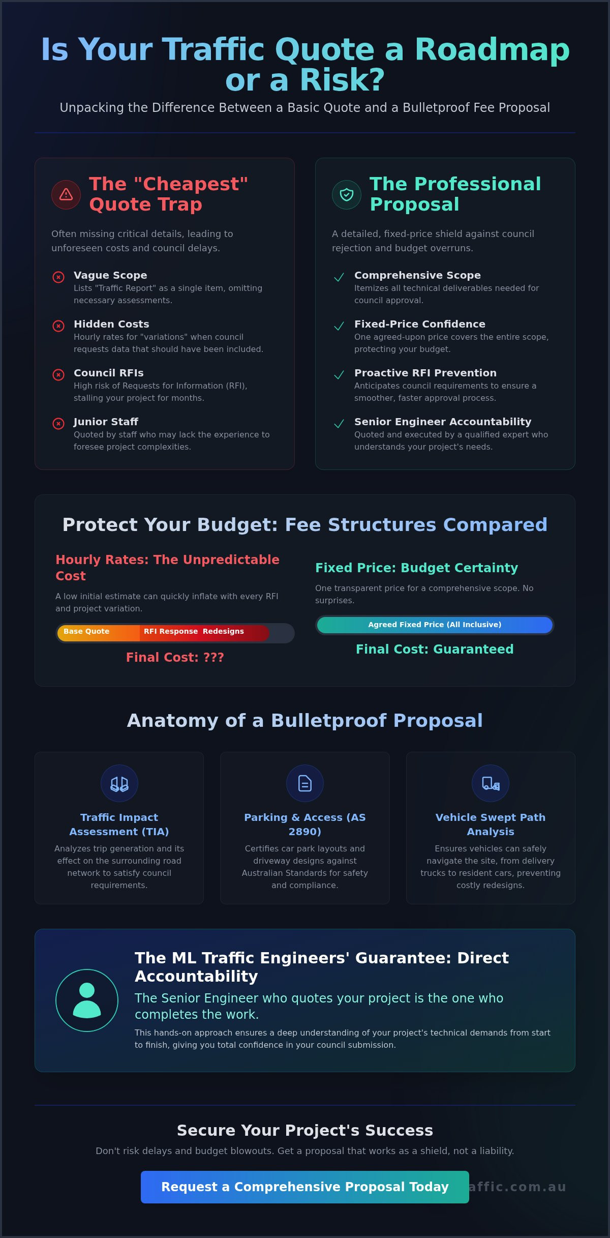 Traffic Engineering Fee Proposal: A Developer’s Guide to Scoping and Costs