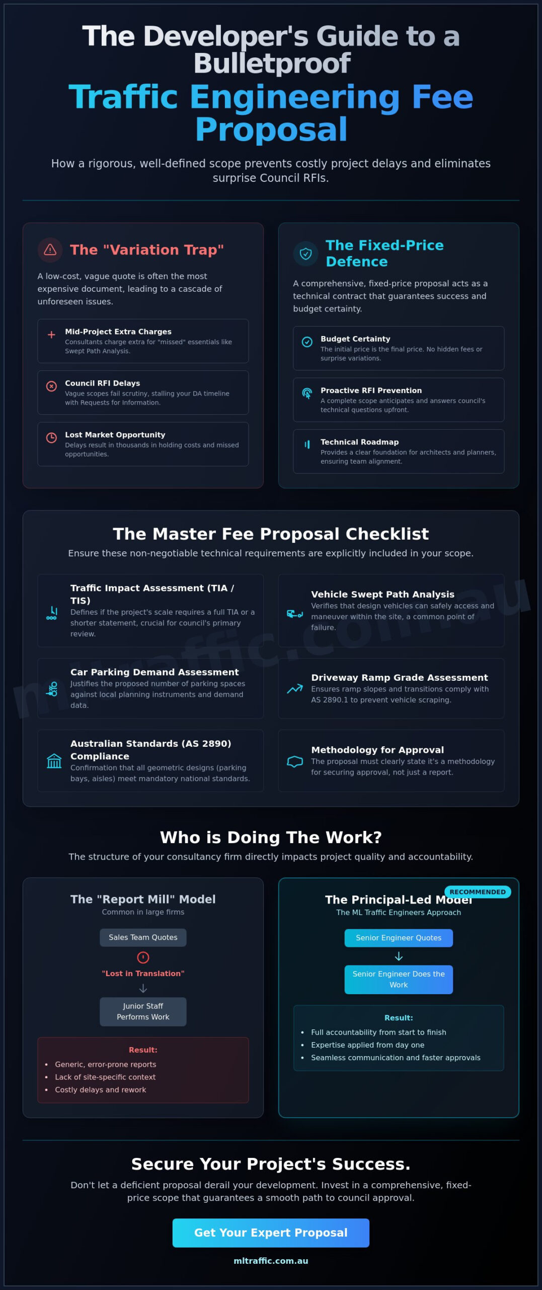 Traffic Engineering Fee Proposal Checklist: A Developer's Guide to Scoping