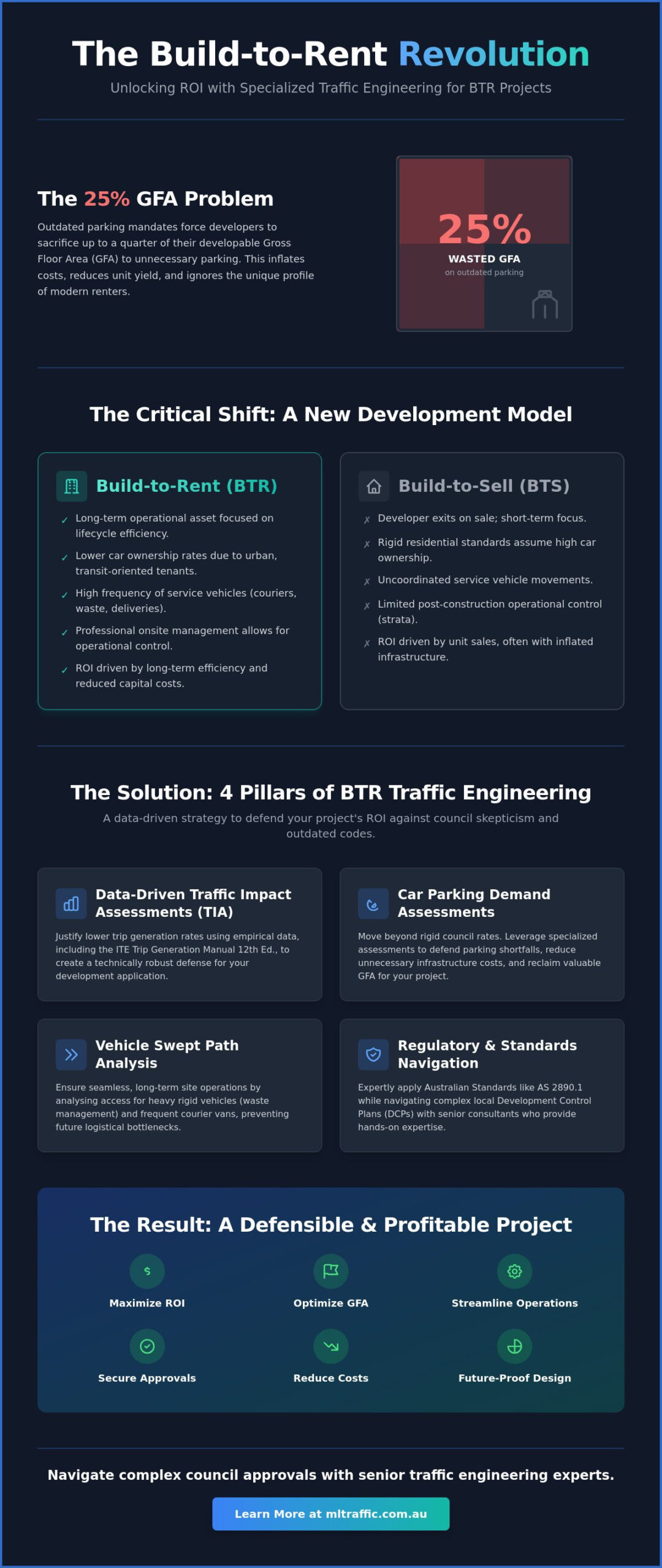 Traffic Engineering for Build-to-Rent Projects: A Developer’s Guide to Success