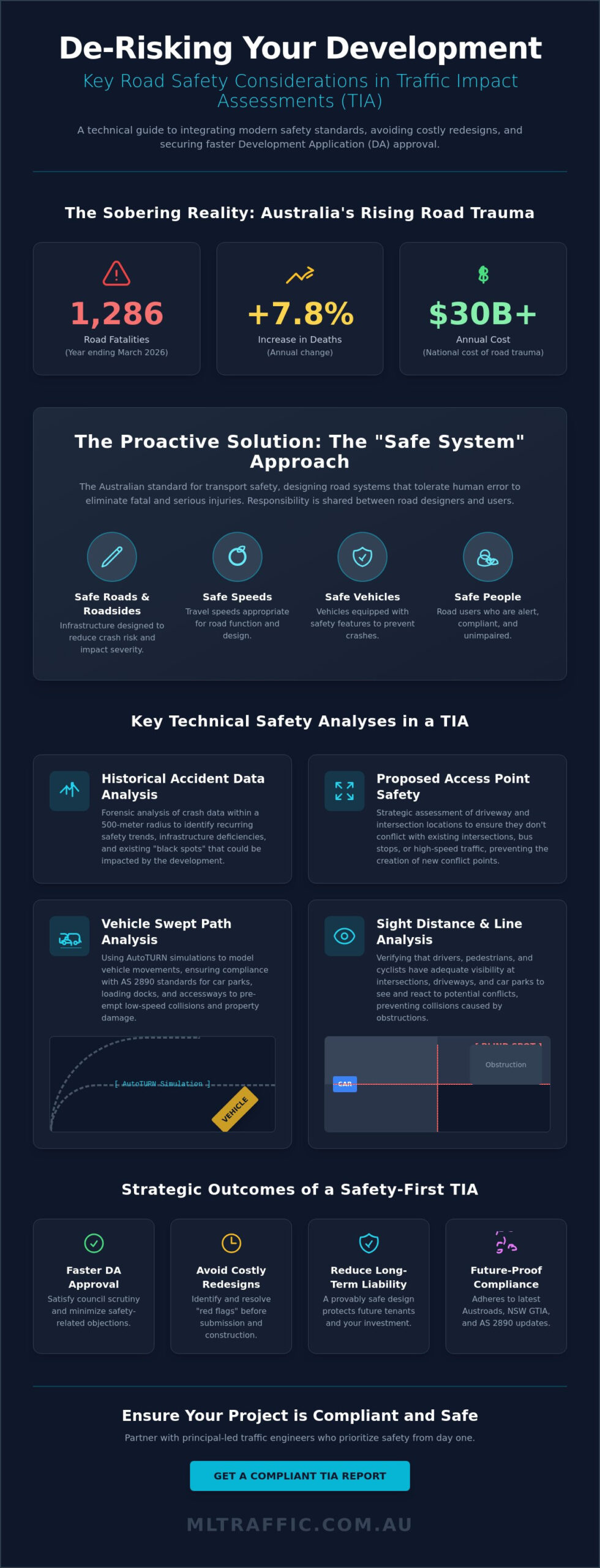 Traffic Impact Assessment: Road Safety Considerations for Australian Developments