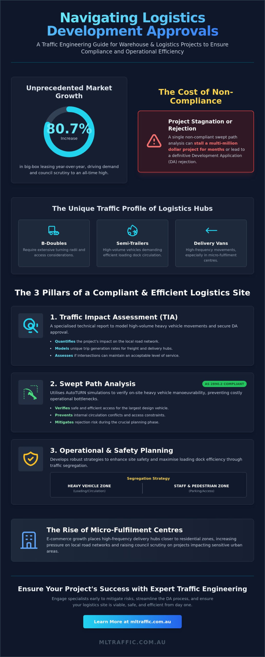 Traffic Impact Assessment for Warehouse and Logistics Developments: A Developer’s Guide
