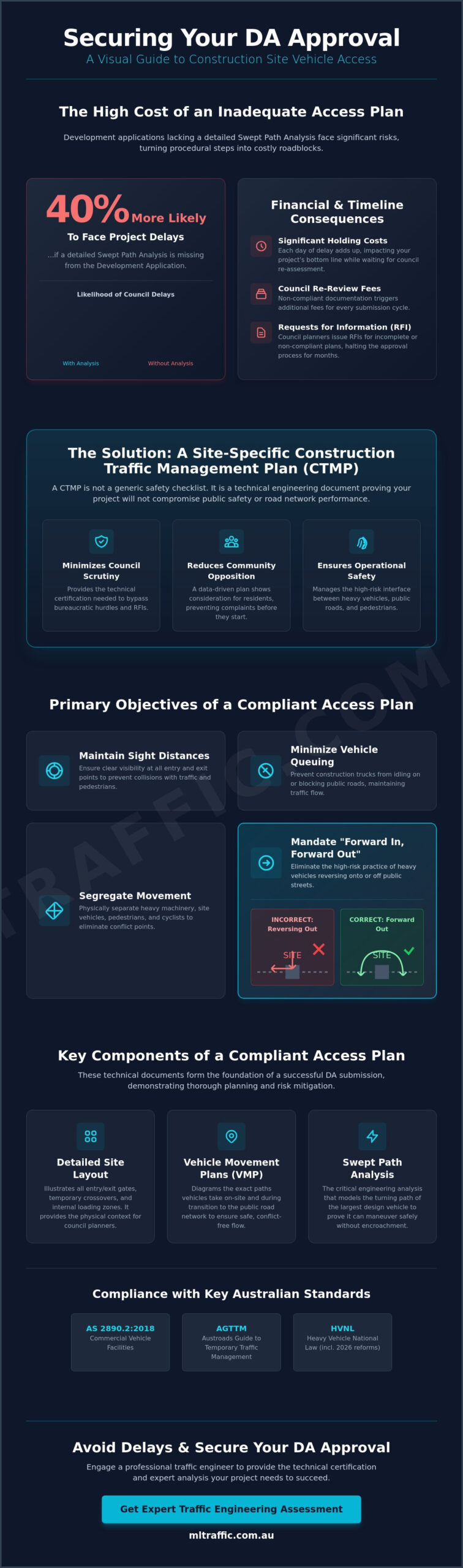 Traffic Management Plan for Construction Site Access: A Developer’s Guide to DA Approval