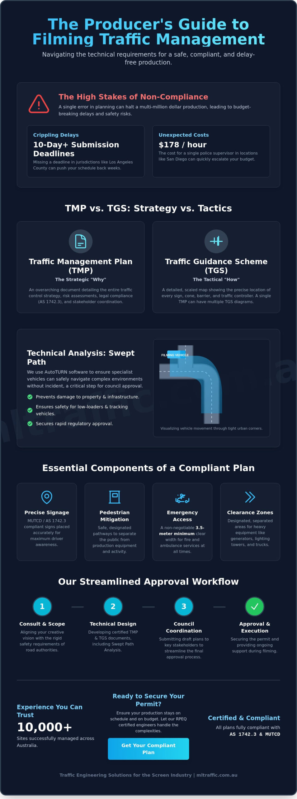 Traffic Management Plan for Filming: The Complete Engineering Guide 2026