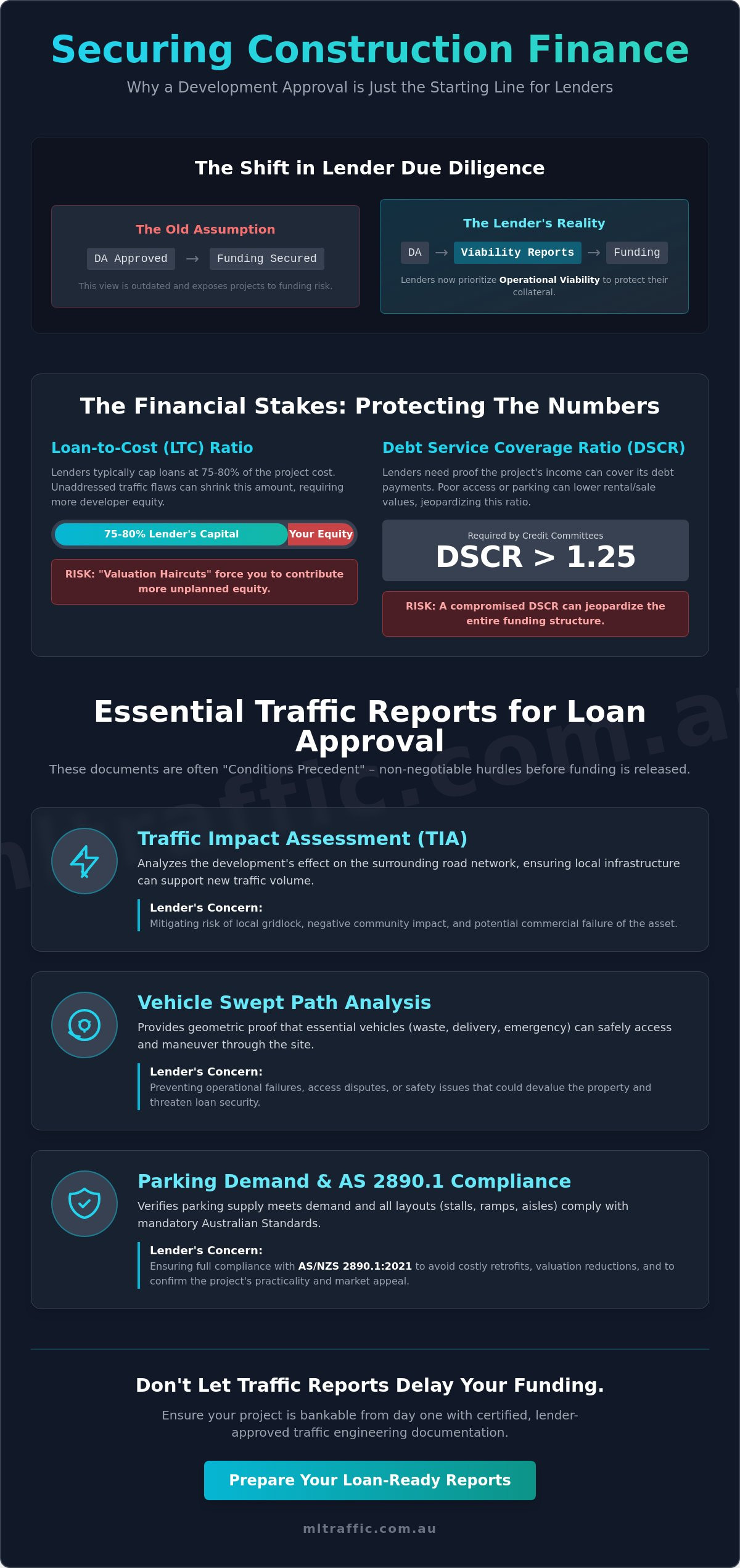 Traffic Report Requirements for Construction Loans: The Developer’s Compliance Checklist