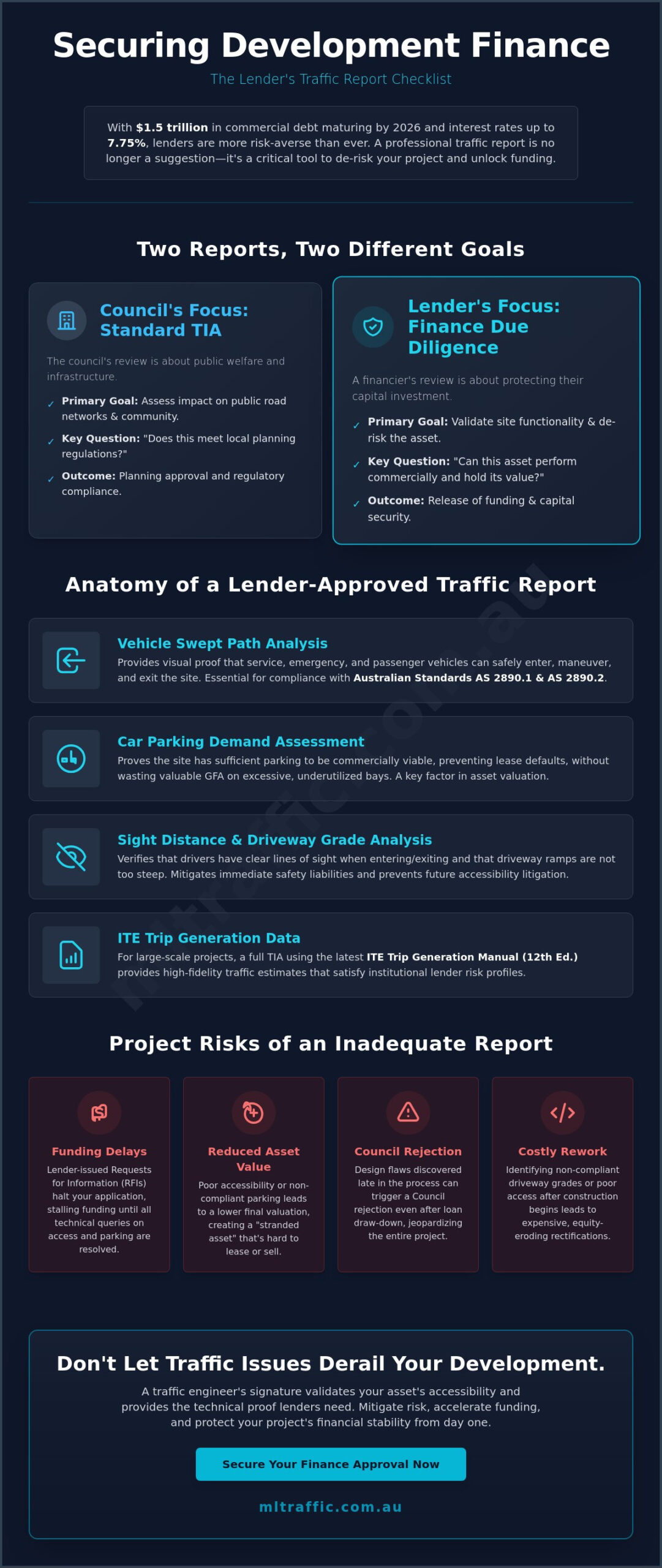 Traffic Report for Development Finance Application: The Professional Guide