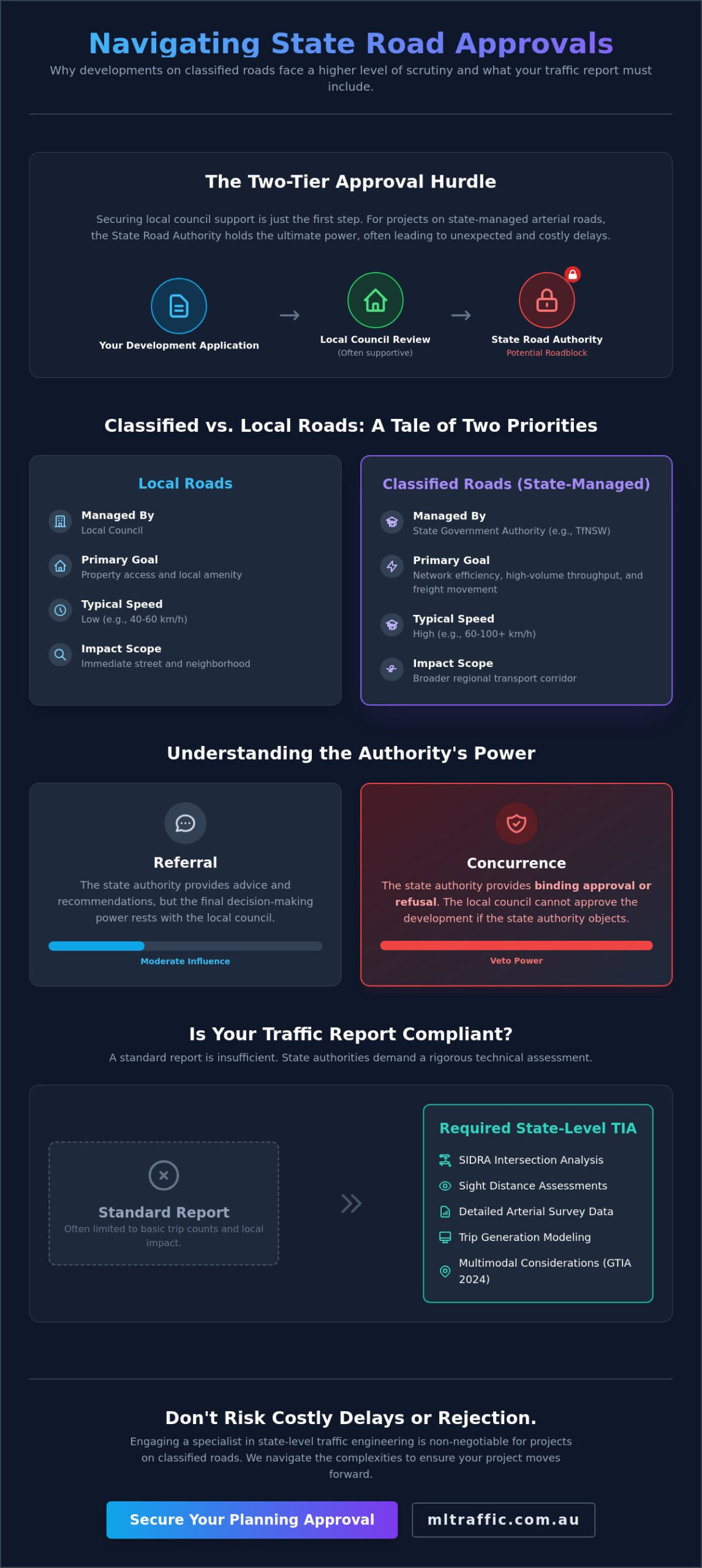 Traffic Report for Development on a Classified Road: A Technical Guide