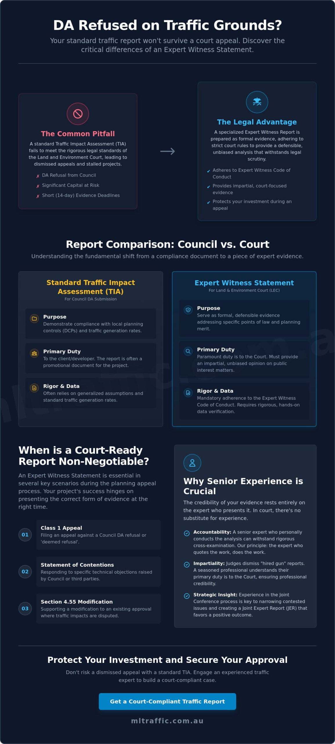 Traffic Report for Land and Environment Court: The Developer’s Guide to Expert Evidence