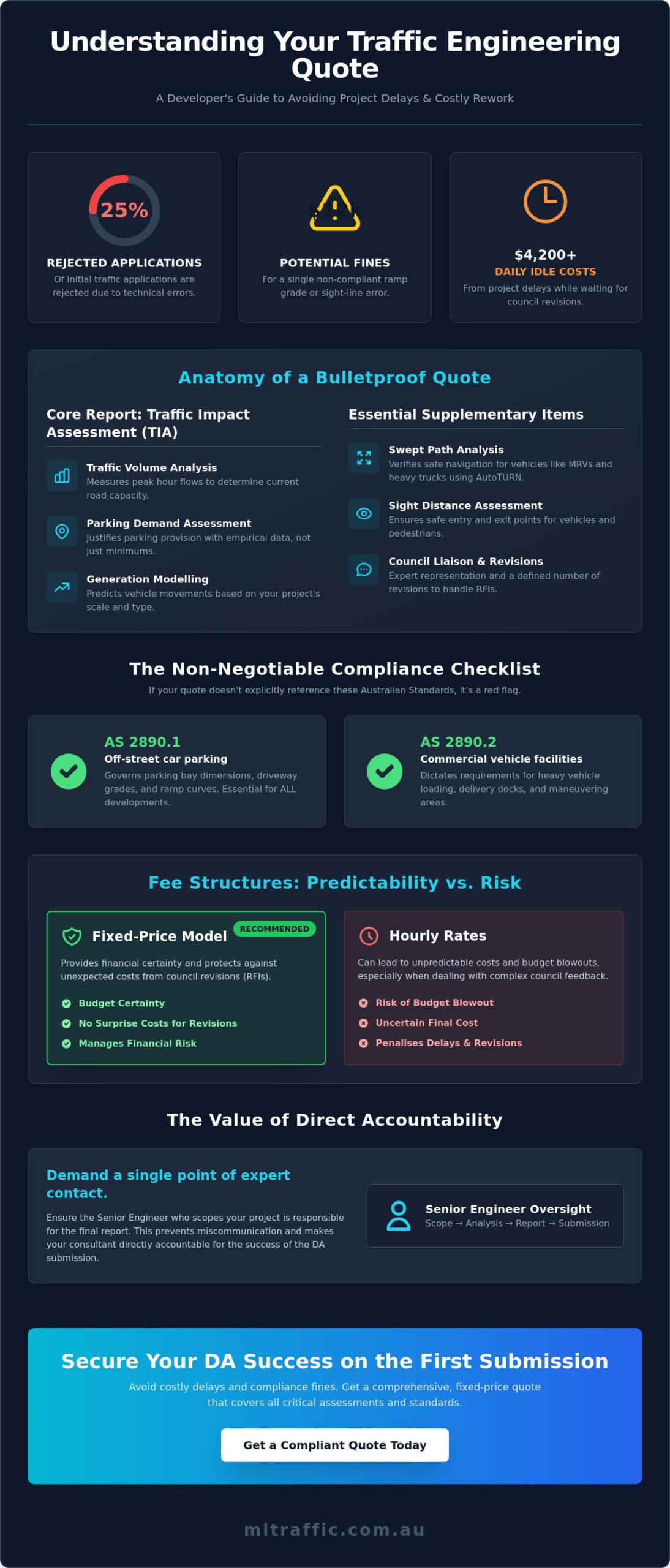 Understanding a Traffic Engineering Quote: A Developer’s Guide to Scoping and Compliance