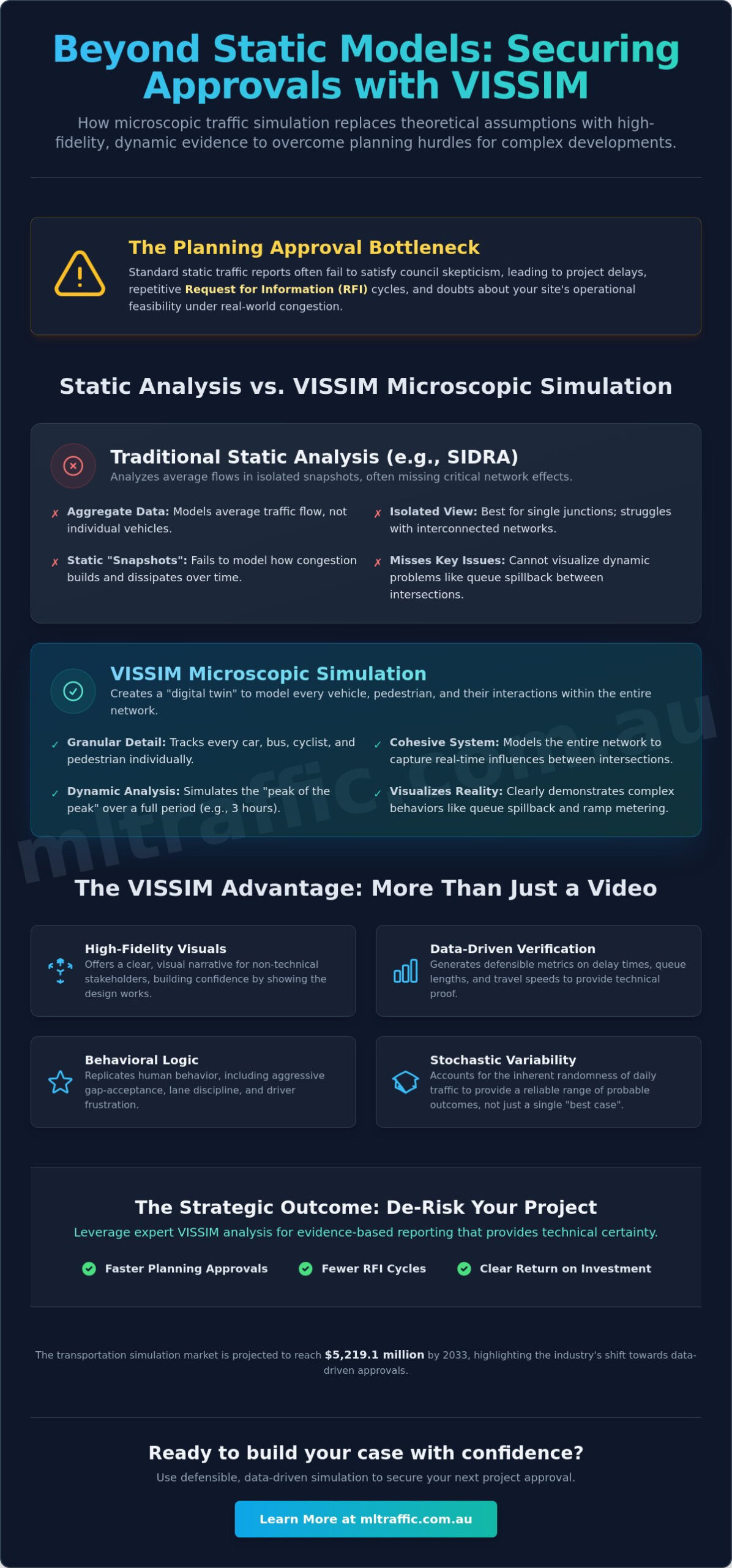 VISSIM Traffic Simulation for Complex Developments: A Developer’s Guide for 2026