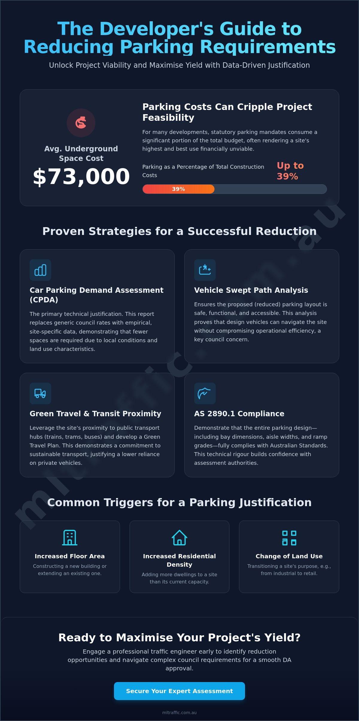 How To Reduce Parking Requirements For A Development A Developers Guide Infographic | ML Traffic Engineers How to Reduce Parking Requirements for a Development: A Developer’s Guide