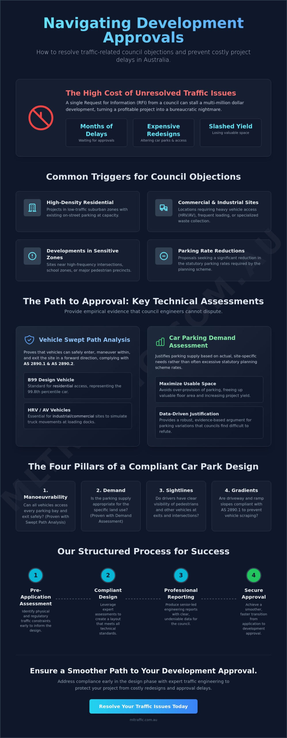 Getting Planning Permission Navigating Traffic Issues In Australian Developments Infographic | ML Traffic Engineers Getting Planning Permission: Navigating Traffic Issues in Australian Developments