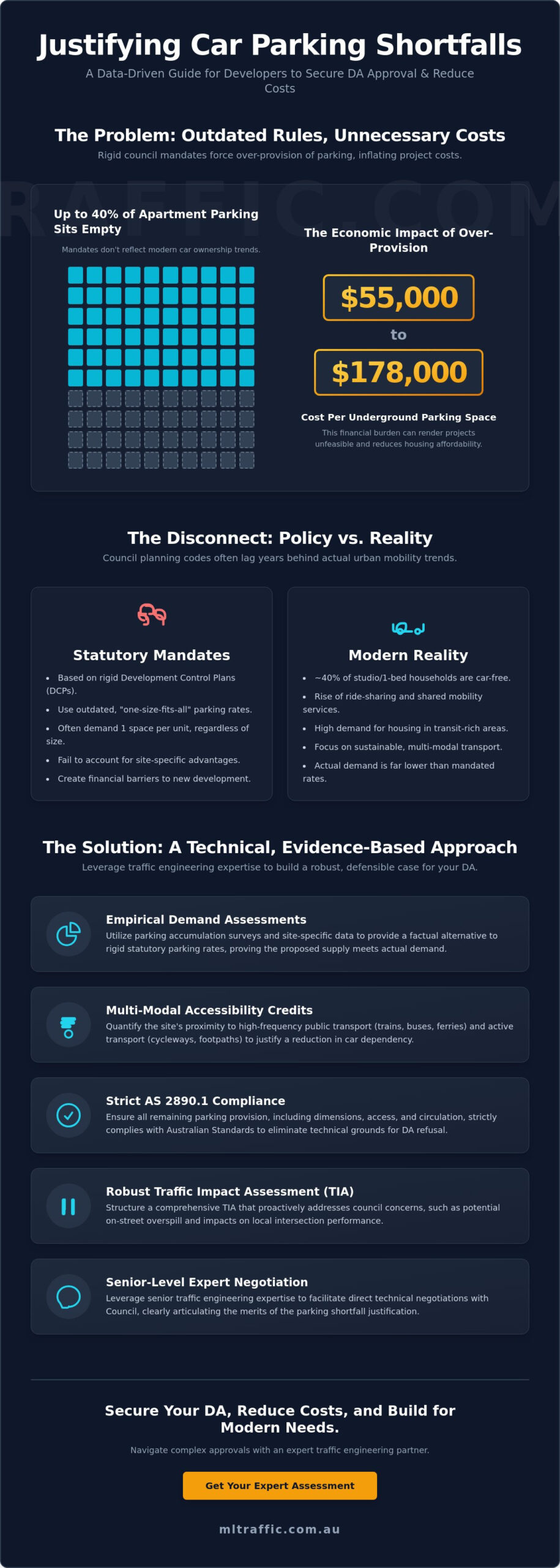 Justifying A Car Parking Shortfall The Developers Guide To DA Approval In 2026 Infographic | ML Traffic Engineers Justifying a Car Parking Shortfall: The Developer’s Guide to DA Approval in 2026