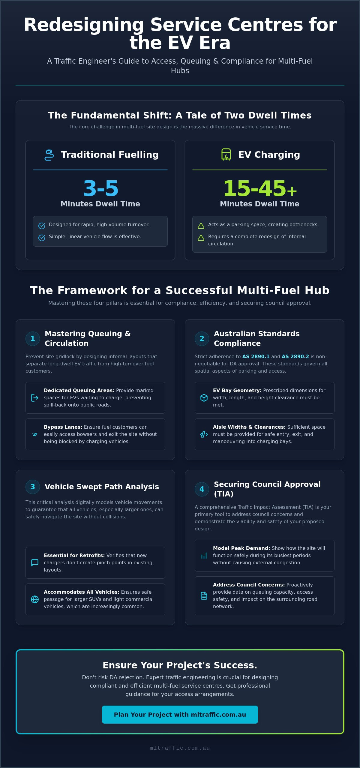 Access Arrangements For Service Stations With EV Charging An Engineering Guide Infographic | ML Traffic Engineers Access Arrangements for Service Stations with EV Charging: An Engineering Guide