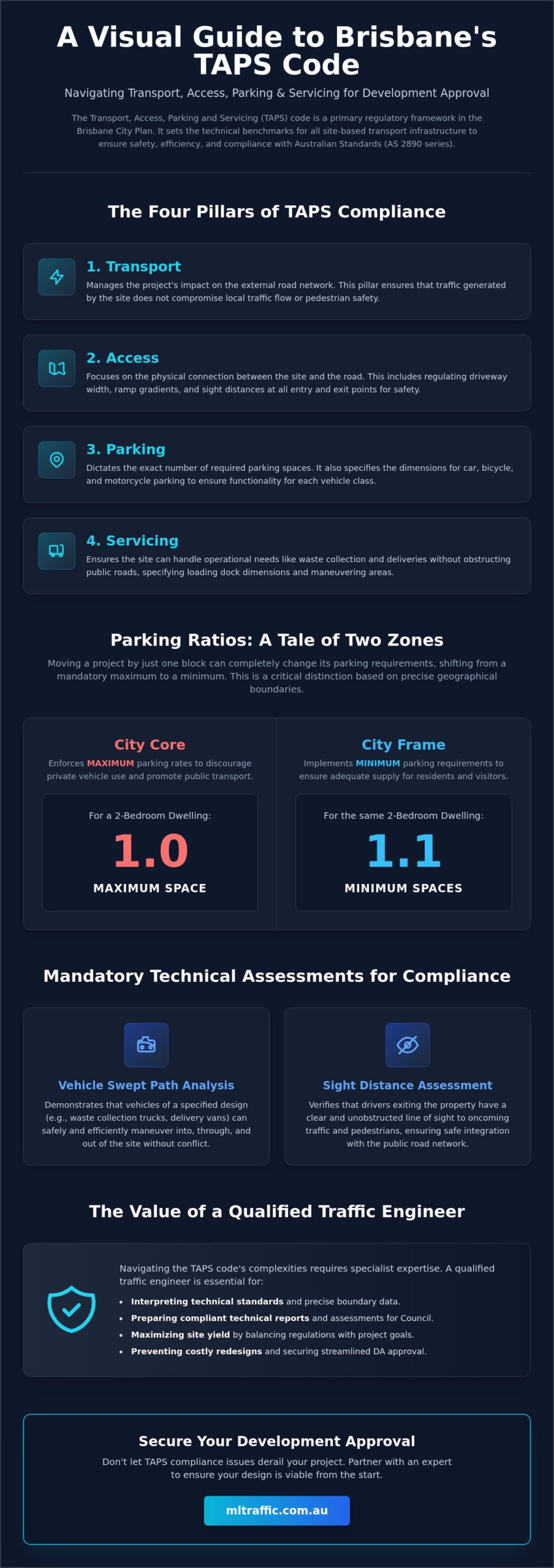 Brisbane Transport Access Parking And Servicing TAPS Code Infographic | ML Traffic Engineers Brisbane Transport, Access, Parking and Servicing (TAPS) Code
