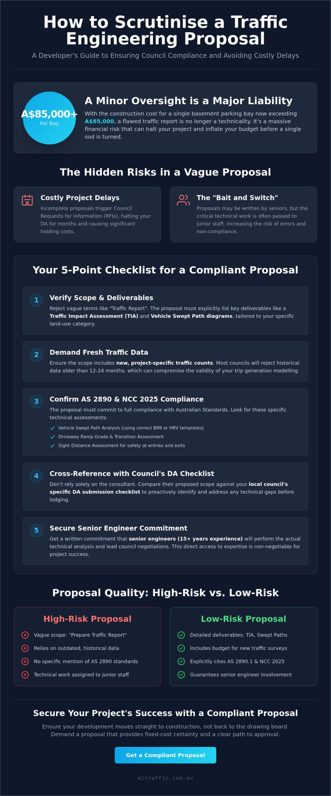 How To Review A Traffic Engineers Proposal A Guide For Australian Developers Infographic | ML Traffic Engineers How to Review a Traffic Engineer’s Proposal: A Guide for Australian Developers