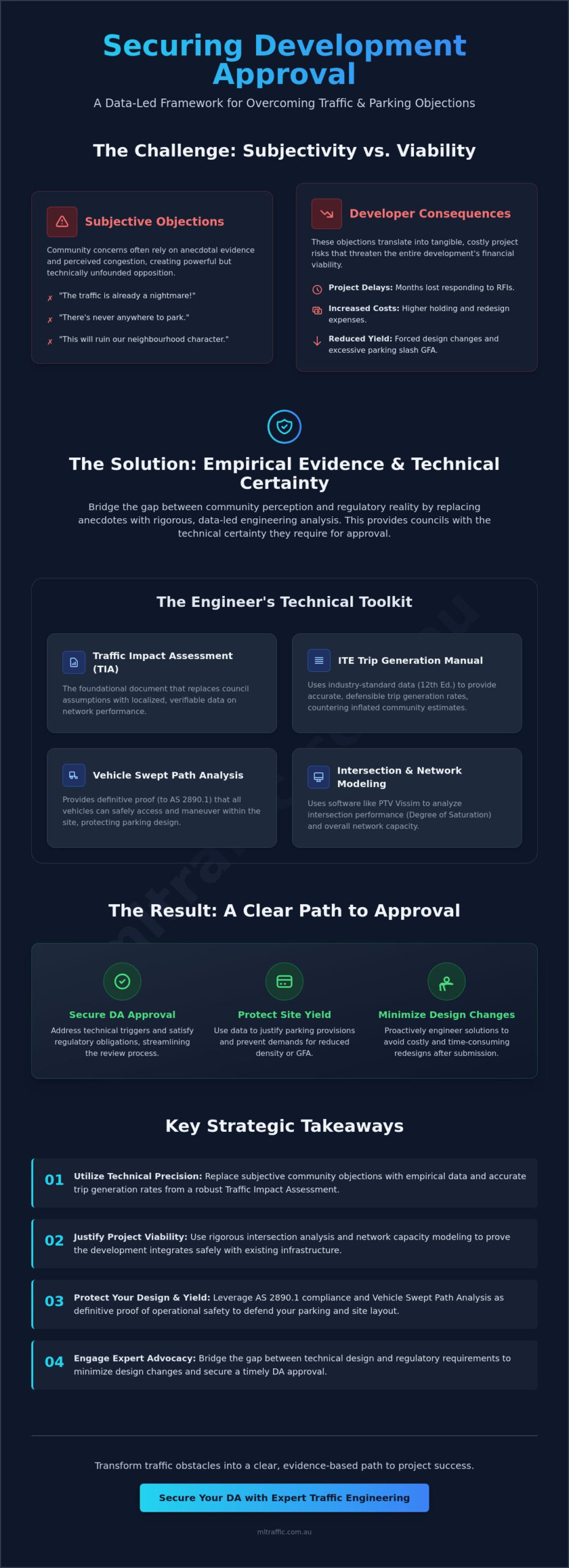 Justifying A Development Against Existing Traffic Concerns A Strategic Engineering Framework Infographic | ML Traffic Engineers Justifying a Development Against Existing Traffic Concerns: A Strategic Engineering Framework