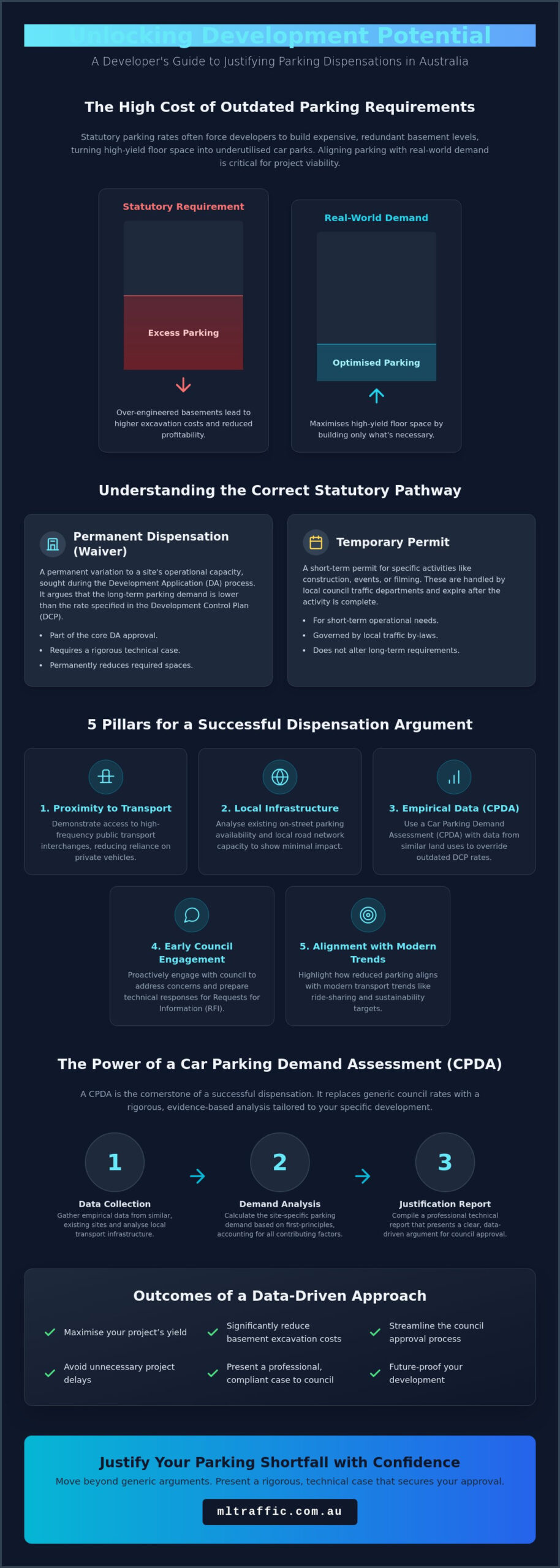 Justifying A Parking Dispensation From Council A Developers Guide To Success Infographic | ML Traffic Engineers Justifying a Parking Dispensation from Council: A Developer’s Guide to Success
