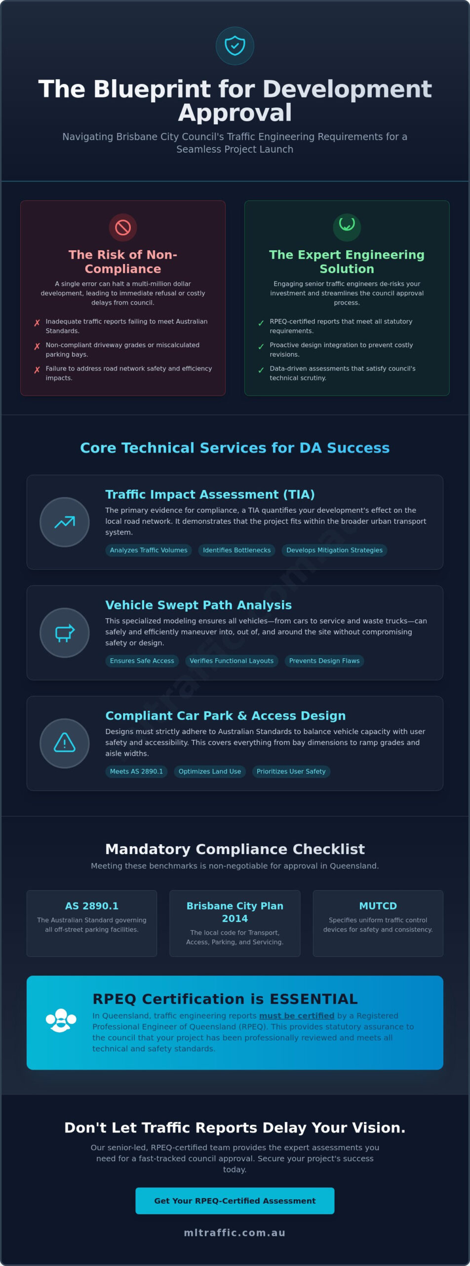 Professional Traffic Engineer Service For Brisbane Infographic | ML Traffic Engineers Professional Traffic Engineer Service for Brisbane