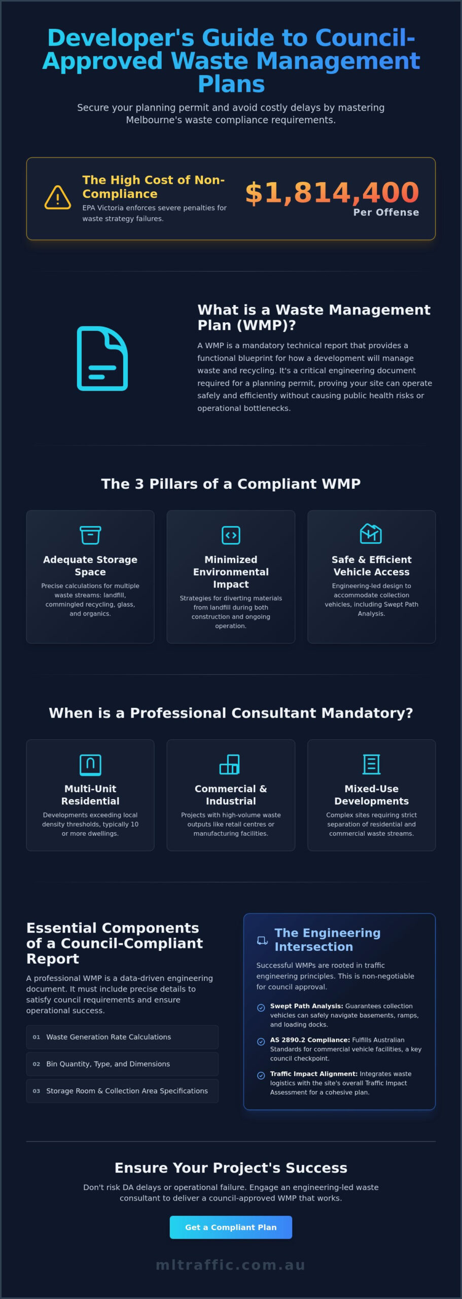 Professional Waste Management Plan Consultant Melbourne Infographic | ML Traffic Engineers Professional Waste Management Plan Consultant Melbourne