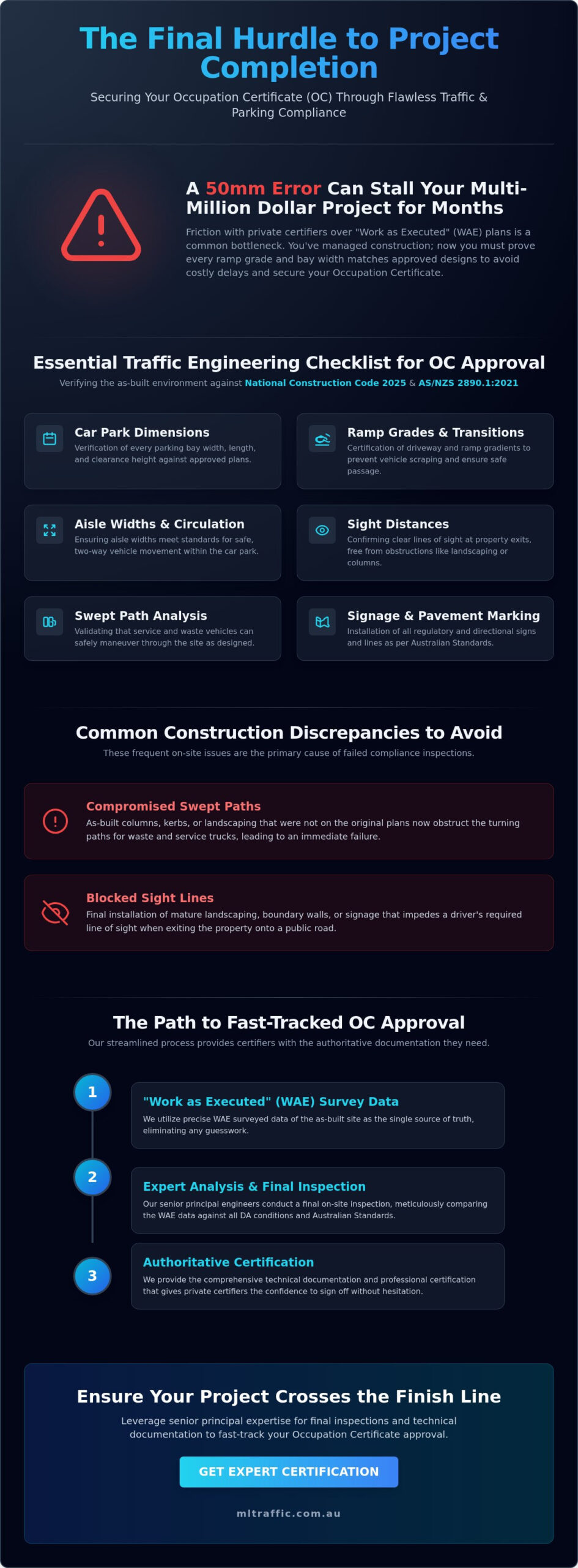 Satisfying Traffic Requirements For An Occupation Certificate A Developer Checklist Infographic | ML Traffic Engineers Satisfying Traffic Requirements for an Occupation Certificate: A Developer Checklist