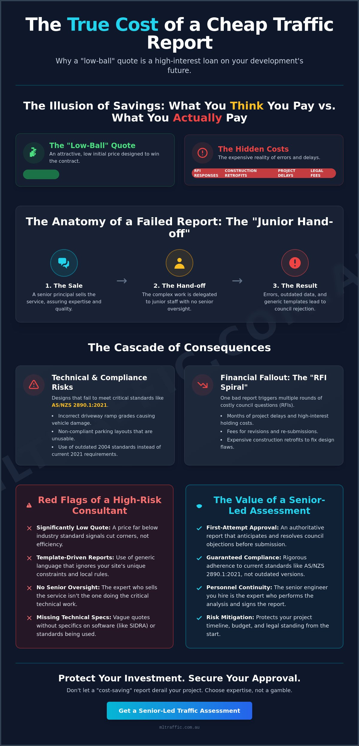 The Risks Of Using A Cheap Traffic Engineering Consultant Why Low Ball Quotes Cost More Infographic | ML Traffic Engineers The Risks of Using a Cheap Traffic Engineering Consultant: Why Low-Ball Quotes Cost More