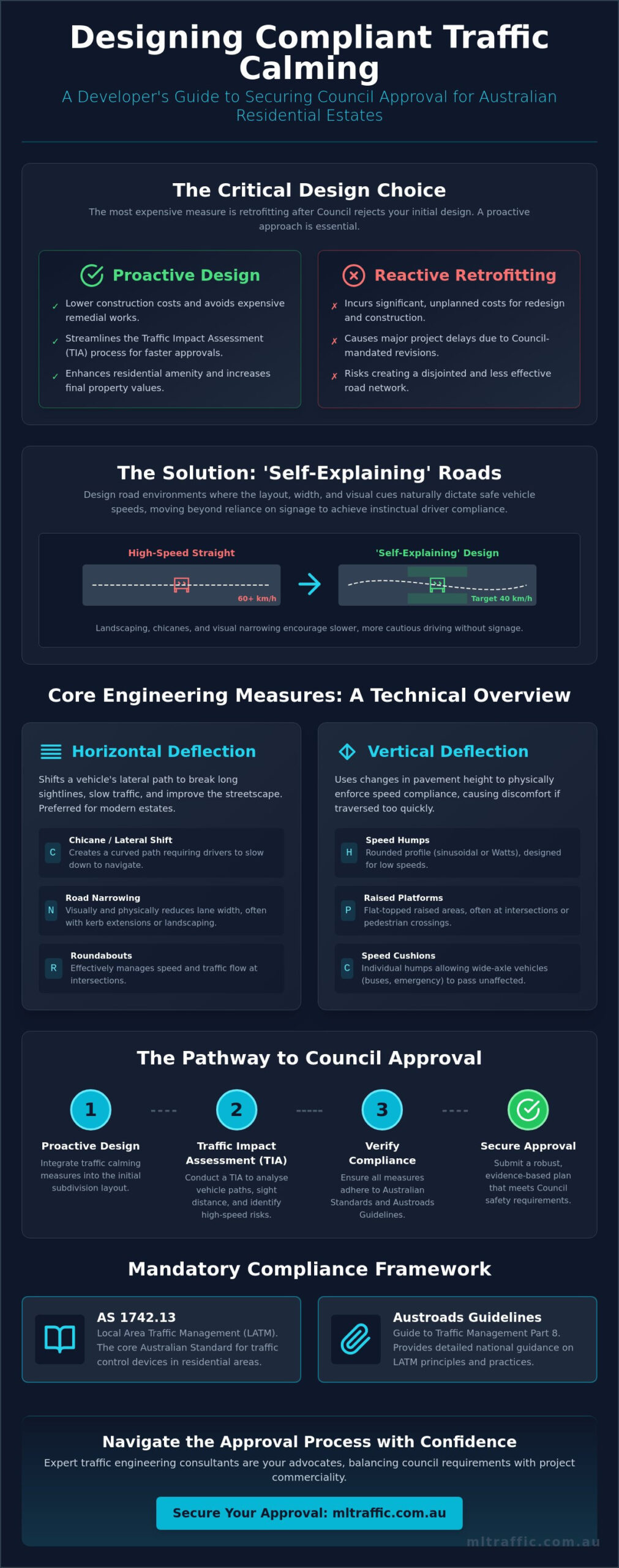 Traffic Calming Measures for New Residential Estates: A Developer’s Guide (2026)