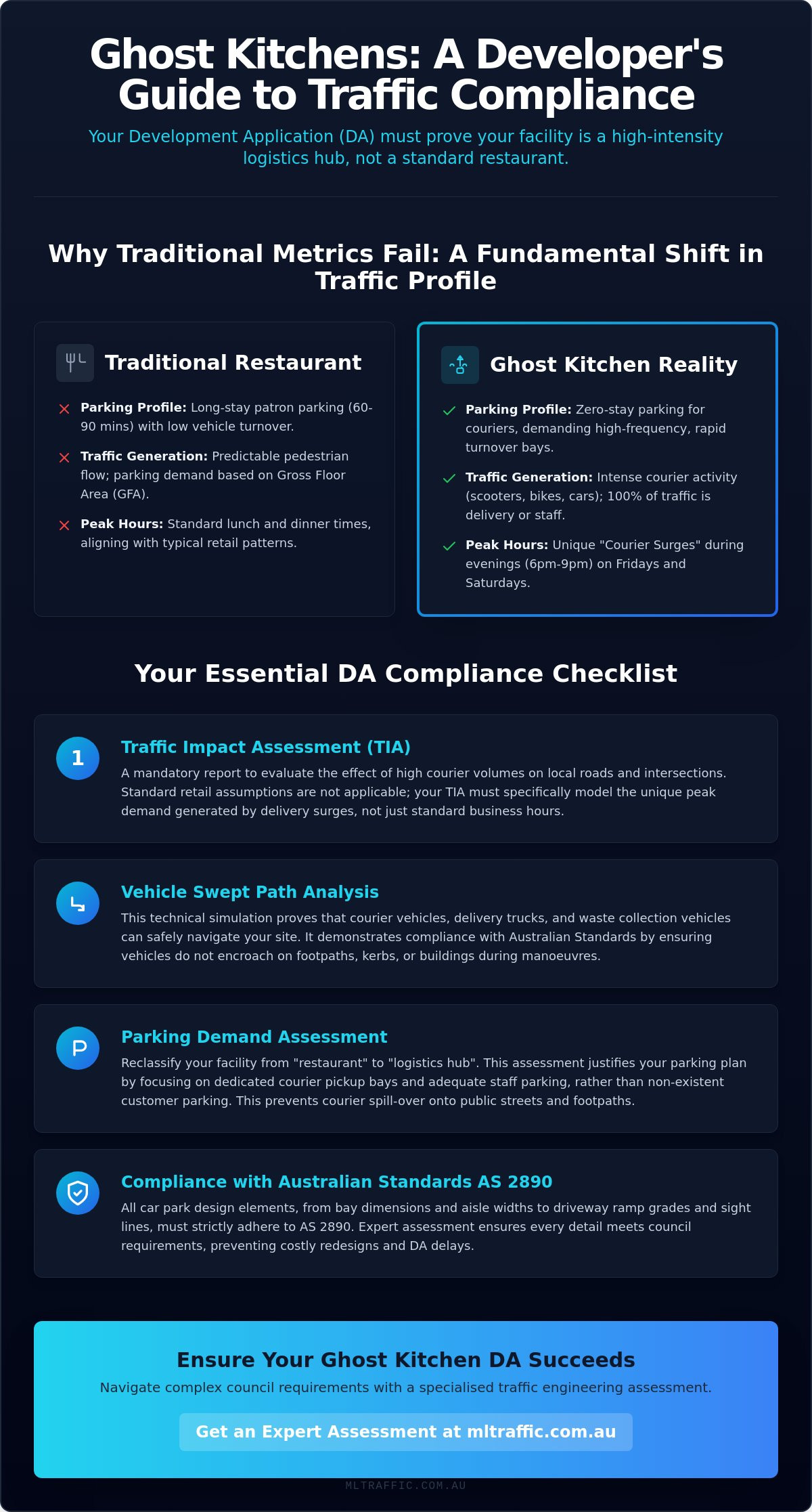 Traffic Considerations For Ghost Kitchen Facilities A Developers Compliance Checklist Infographic | ML Traffic Engineers Traffic Considerations for Ghost Kitchen Facilities: A Developer’s Compliance Checklist