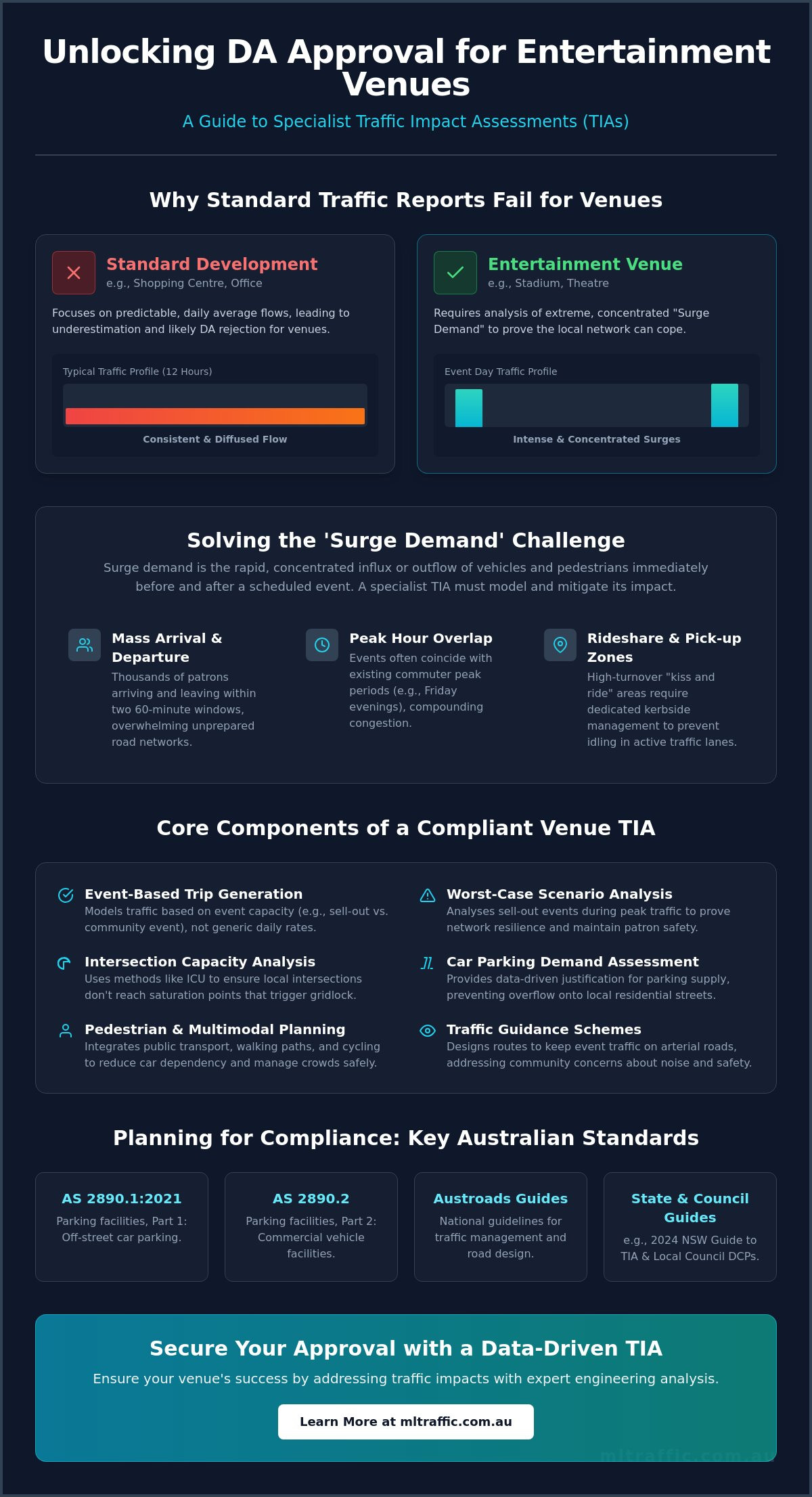Traffic Impact Assessment For Entertainment Venues Securing DA Approval Infographic | ML Traffic Engineers Traffic Impact Assessment for Entertainment Venues: Securing DA Approval