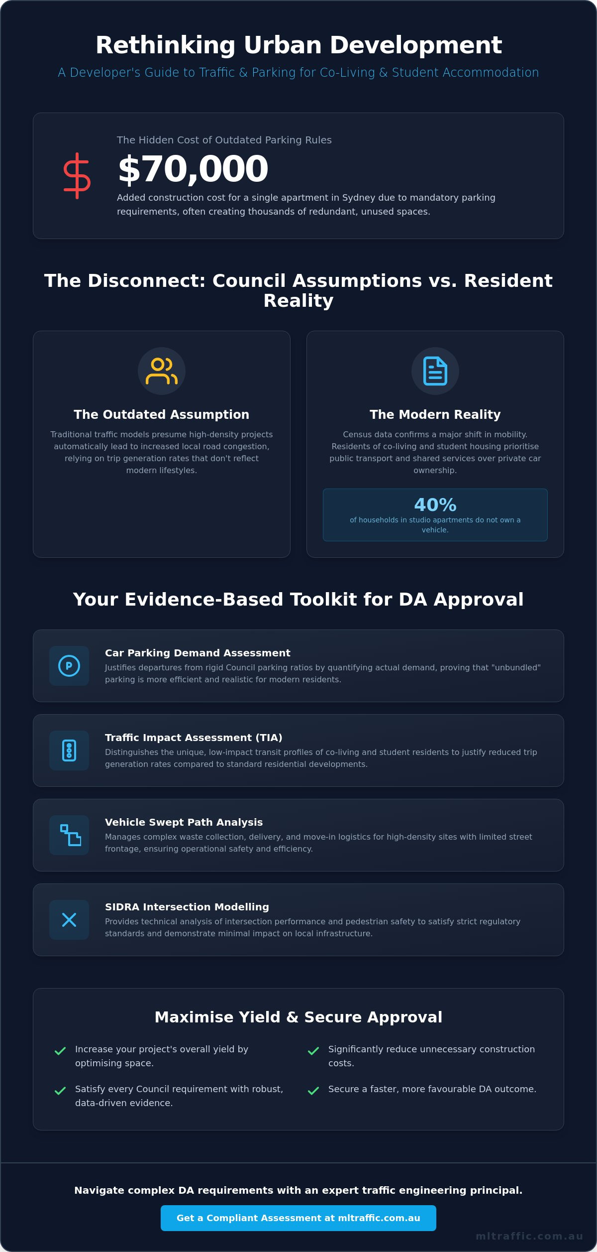 Traffic Impact Of Co Living And Student Accommodation A Developers Guide Infographic | ML Traffic Engineers Traffic Impact of Co-Living and Student Accommodation: A Developer’s Guide