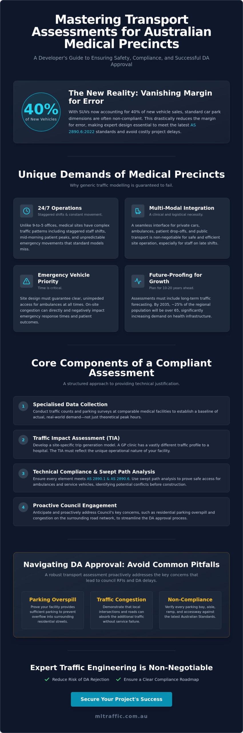 Transport Assessment For Health And Medical Precincts A Comprehensive Guide Infographic | ML Traffic Engineers Transport Assessment for Health and Medical Precincts: A Comprehensive Guide