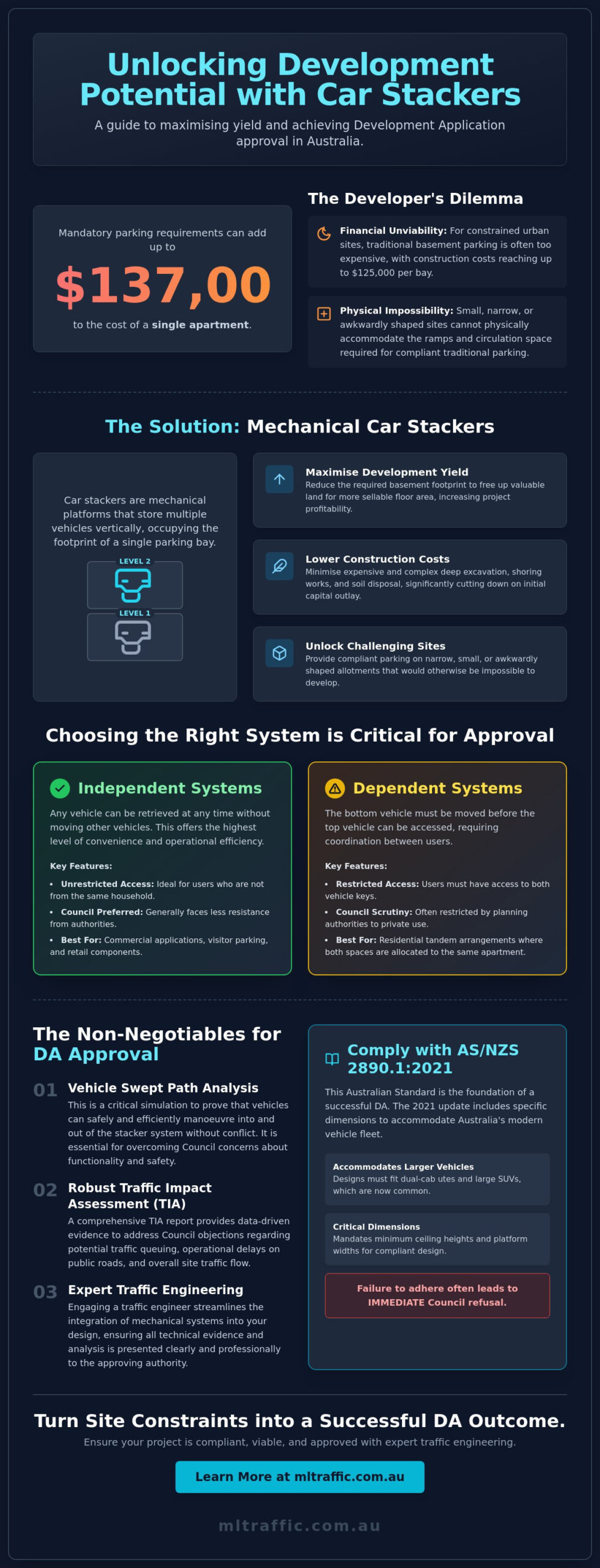 Using Car Stackers To Meet Parking Requirements In Australian Developments Infographic | ML Traffic Engineers Using Car Stackers to Meet Parking Requirements in Australian Developments