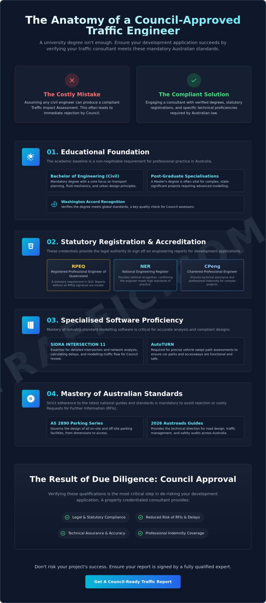 What Qualifications Should A Traffic Engineer Have In Australia Infographic | ML Traffic Engineers What Qualifications Should a Traffic Engineer Have in Australia?