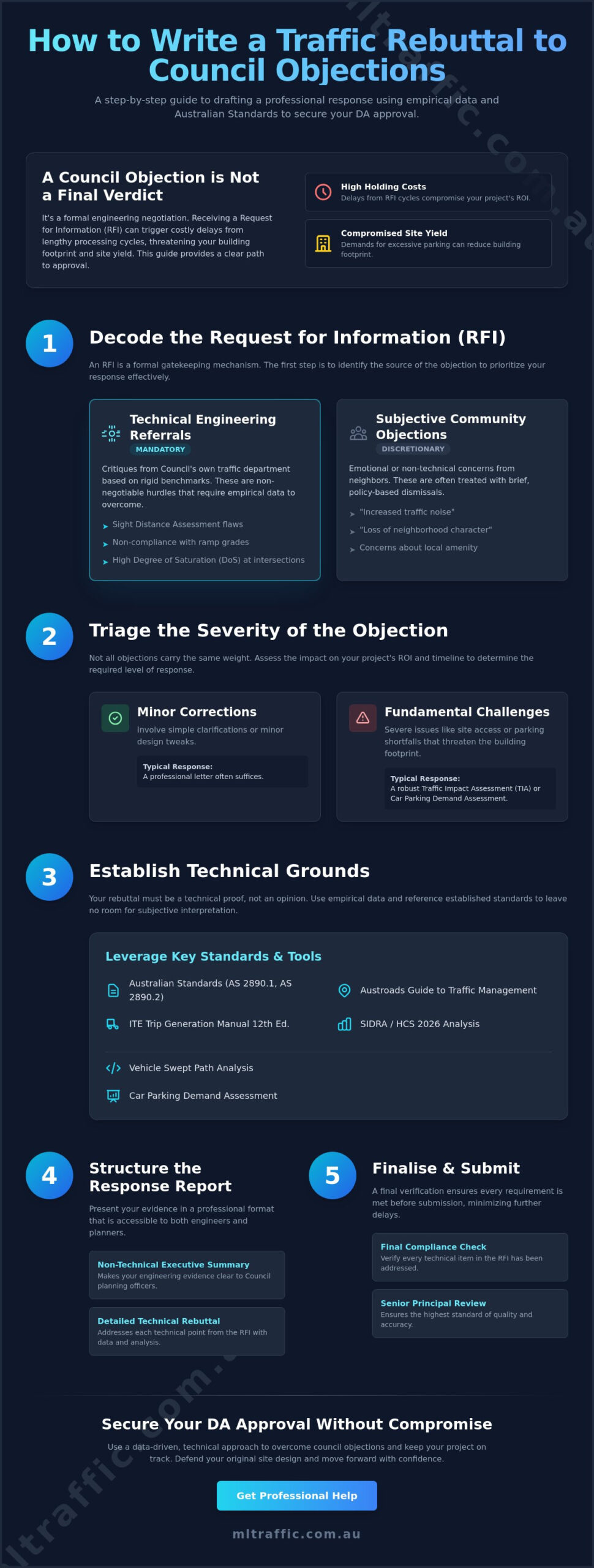 How To Write A Traffic Rebuttal To Council Objections A Technical Step By Step Guide Infographic | ML Traffic Engineers How to Write a Traffic Rebuttal to Council Objections: A Technical Step-by-Step Guide