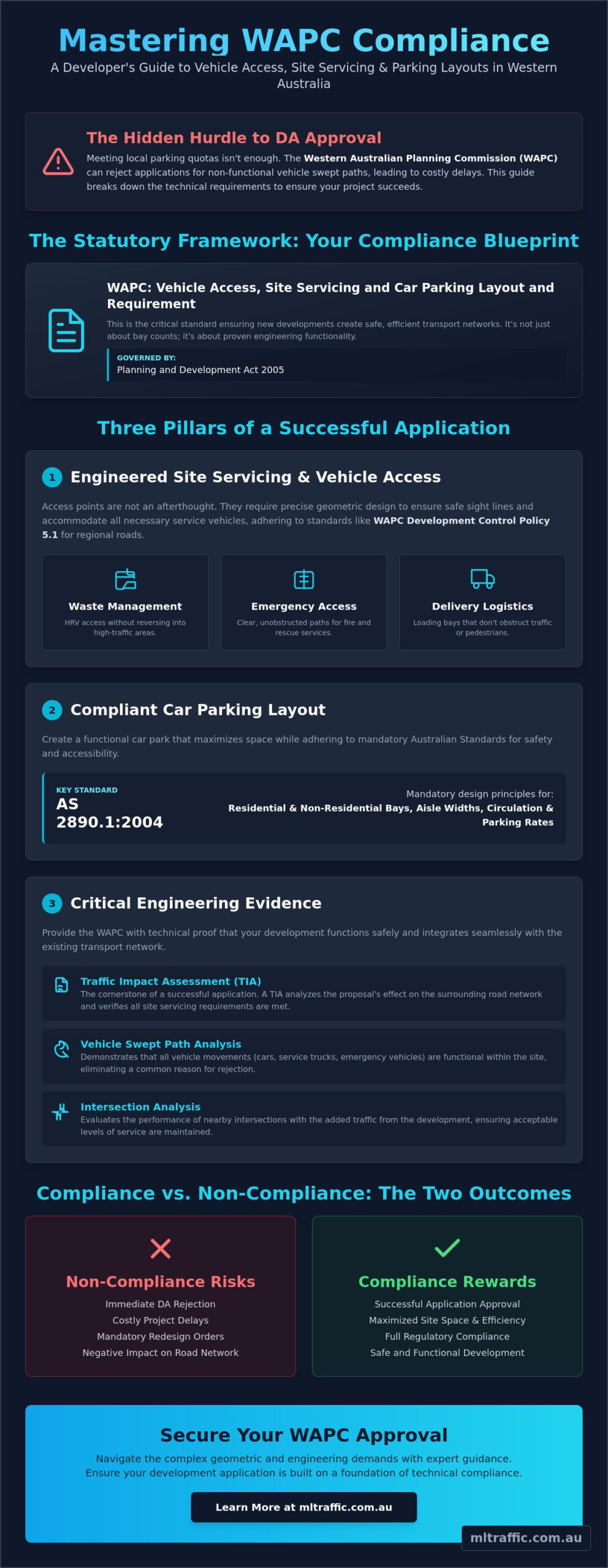 Western Australian Planning Commission Vehicle Access Site Servicing And Car Parking Layout And Requirement Infographic | ML Traffic Engineers Western Australian Planning Commission: Vehicle Access, Site Servicing and Car Parking Layout and Requirement