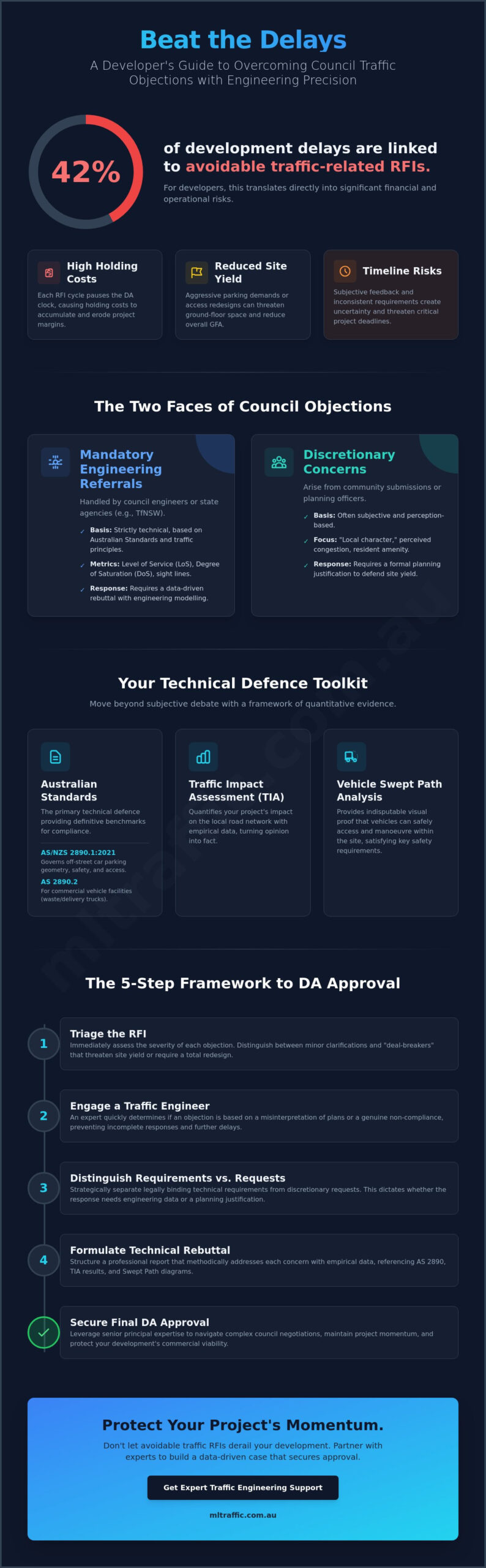 Overcoming Traffic Objections From Council A Strategic Engineering Framework Infographic | ML Traffic Engineers Overcoming Traffic Objections from Council: A Strategic Engineering Framework