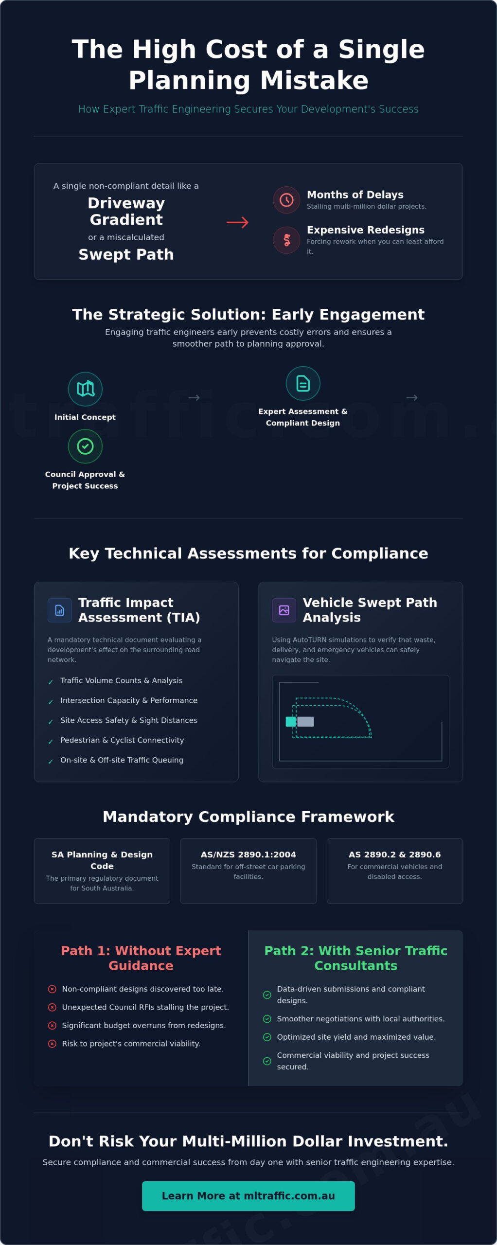 Adelaide Traffic And Parking Consultants Infographic | ML Traffic Engineers Adelaide Traffic and Parking Consultants