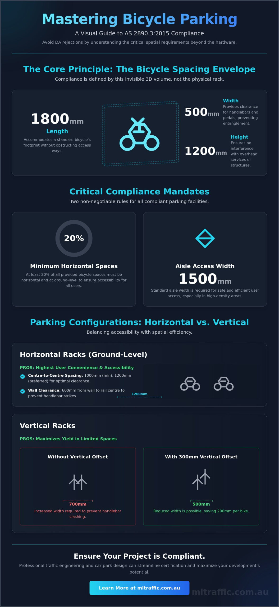 Bicycle Rack Dimensions AU Standards Design Guide Infographic | ML Traffic Engineers Bicycle Rack Dimensions: AU Standards & Design Guide