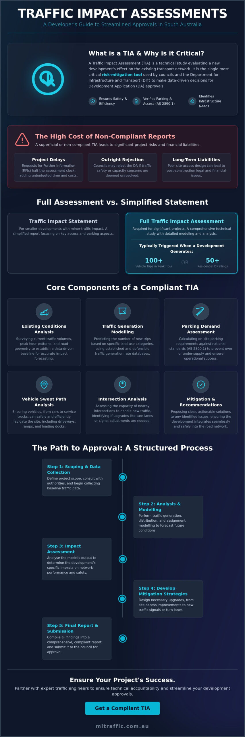 Traffic Impact Assessment Adelaide Infographic | ML Traffic Engineers Traffic Impact Assessment Adelaide