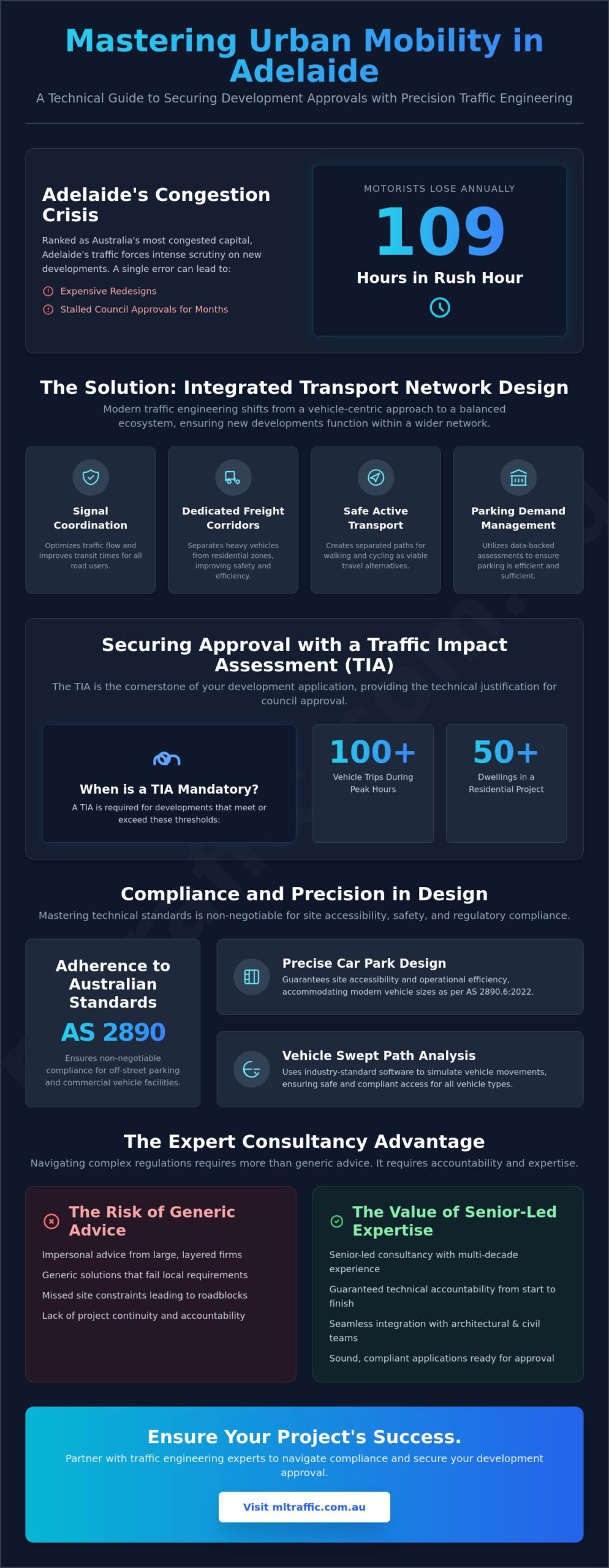 Urban Mobility Traffic Engineering Adelaide Infographic | ML Traffic Engineers Urban Mobility Traffic Engineering Adelaide
