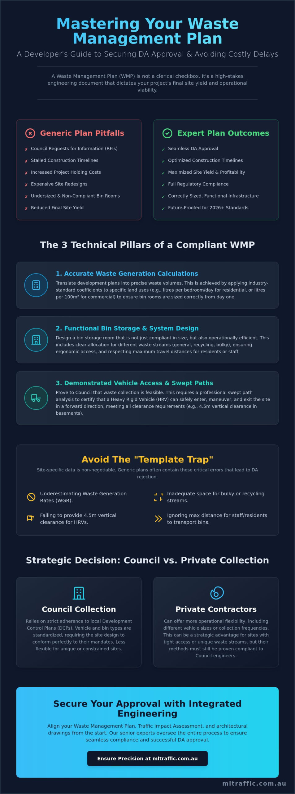 Waste Management Plan For Development Application The Expert Technical Guide 2026 Infographic | ML Traffic Engineers Waste Management Plan for Development Application: The Expert Technical Guide 2026