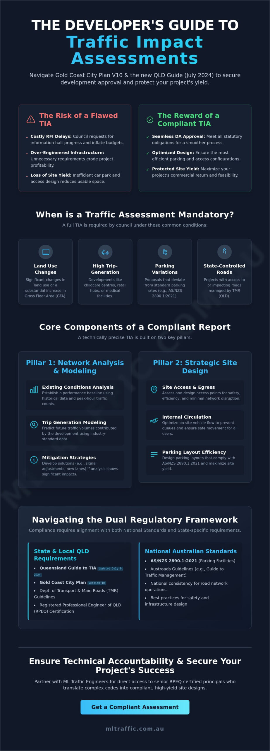Traffic Impact Assessment Gold Coast Infographic | ML Traffic Engineers Traffic Impact Assessment Gold Coast