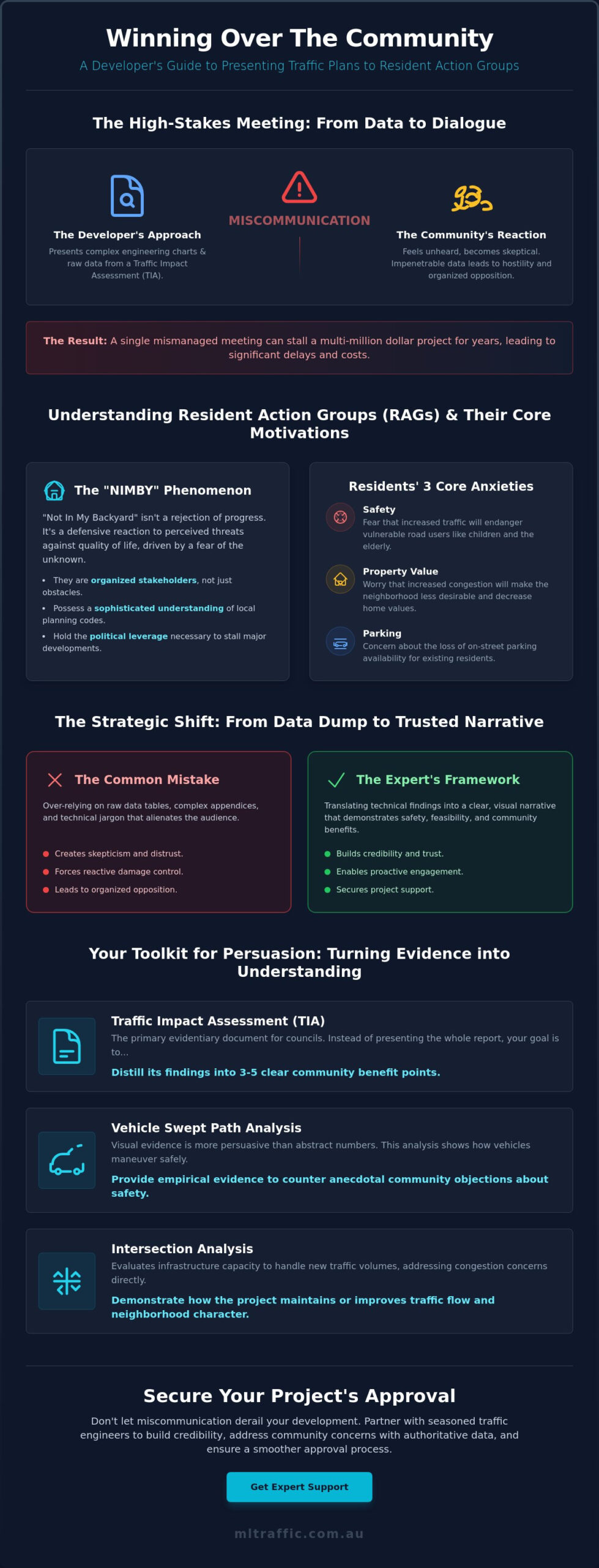 Presenting A Traffic Plan To Resident Action Groups A Professional Guide For Developers Infographic | ML Traffic Engineers Presenting a Traffic Plan to Resident Action Groups: A Professional Guide for Developers