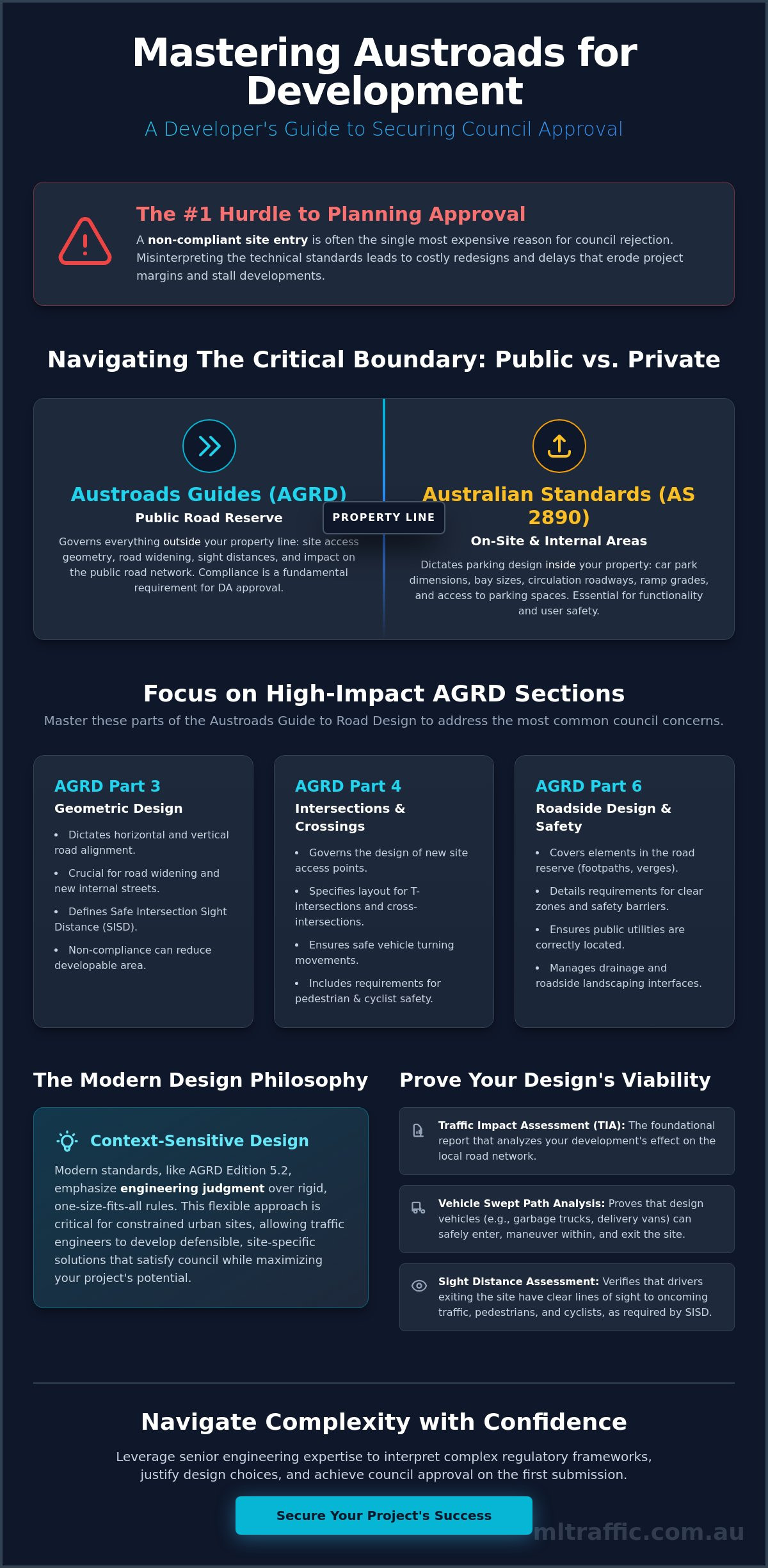 Austroads Standards For Property Development A Comprehensive Reference Guide Infographic | ML Traffic Engineers Austroads Standards for Property Development: A Comprehensive Reference Guide