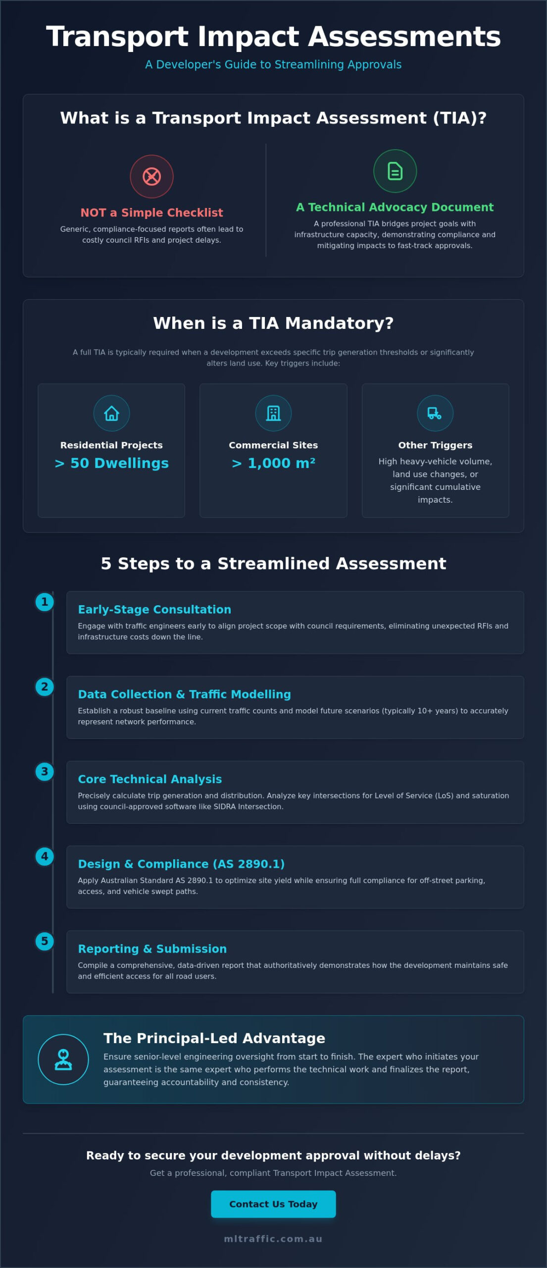 Transport Impact Assessment Brisbane Infographic | ML Traffic Engineers Transport Impact Assessment Brisbane