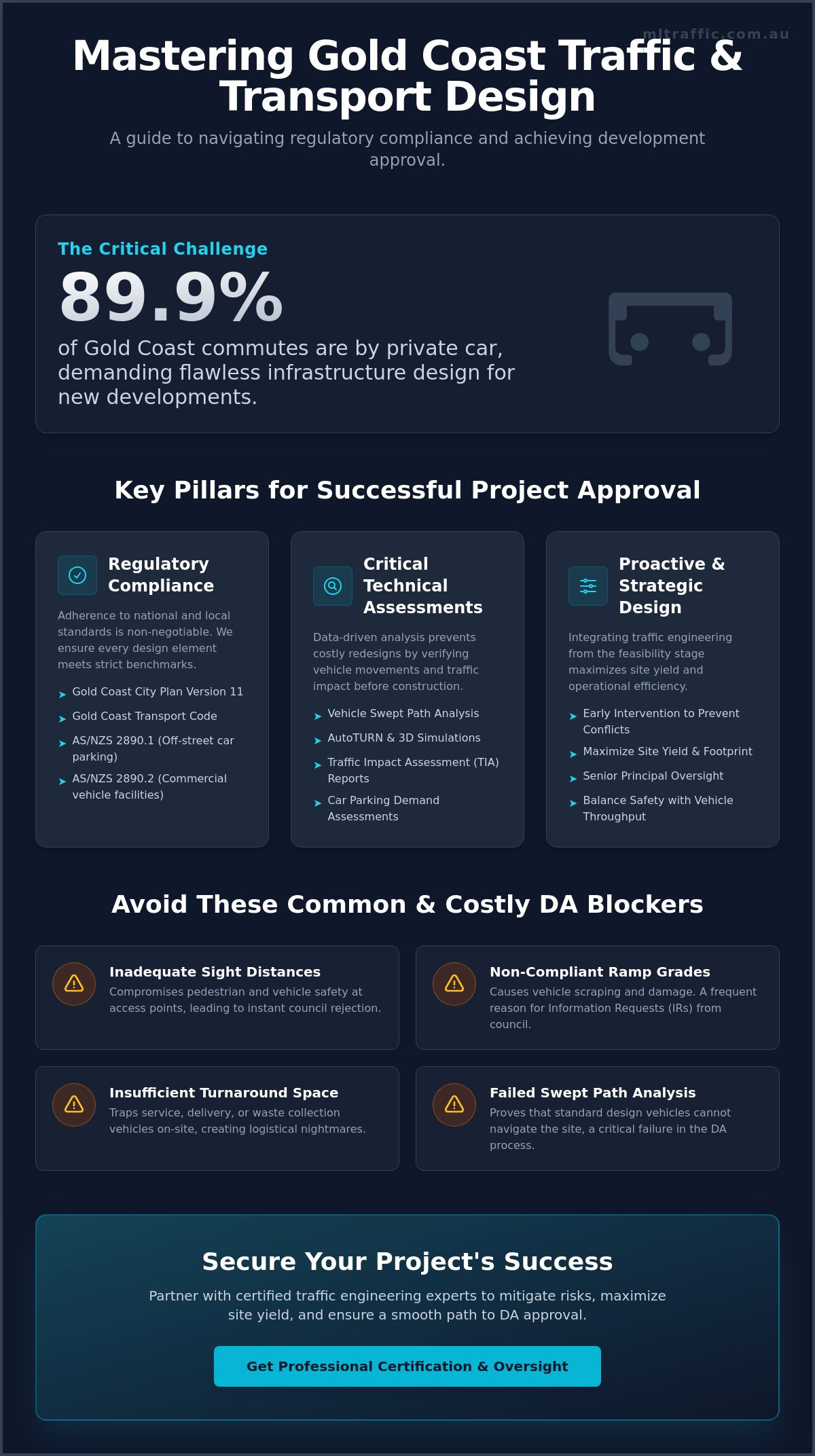 Traffic And Transport Facilities Design Gold Coast Infographic | ML Traffic Engineers Traffic and Transport Facilities Design Gold Coast