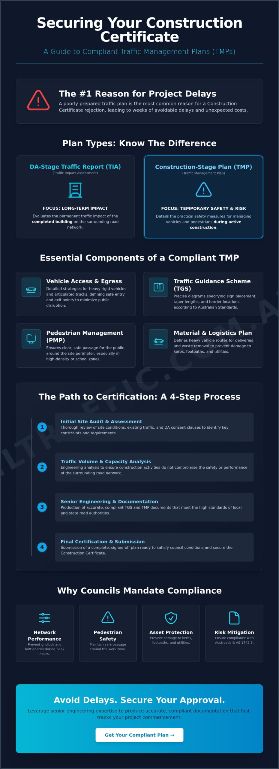 Pre Construction Certificate Traffic Management Plan The Developers Guide Infographic | ML Traffic Engineers Pre-Construction Certificate Traffic Management Plan: The Developer's Guide